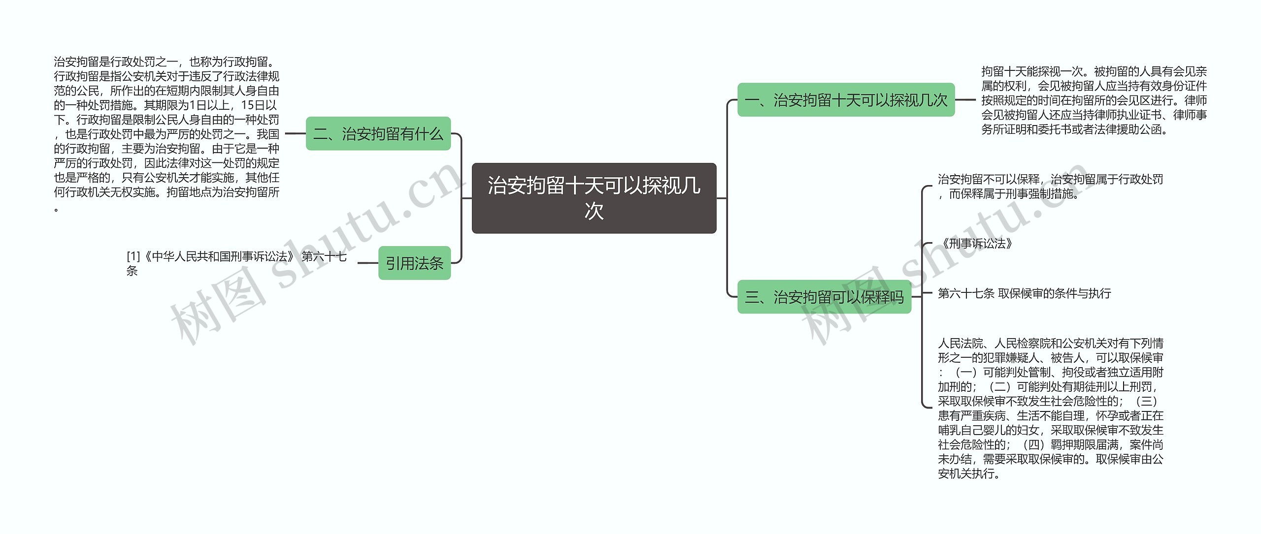 治安拘留十天可以探视几次思维导图