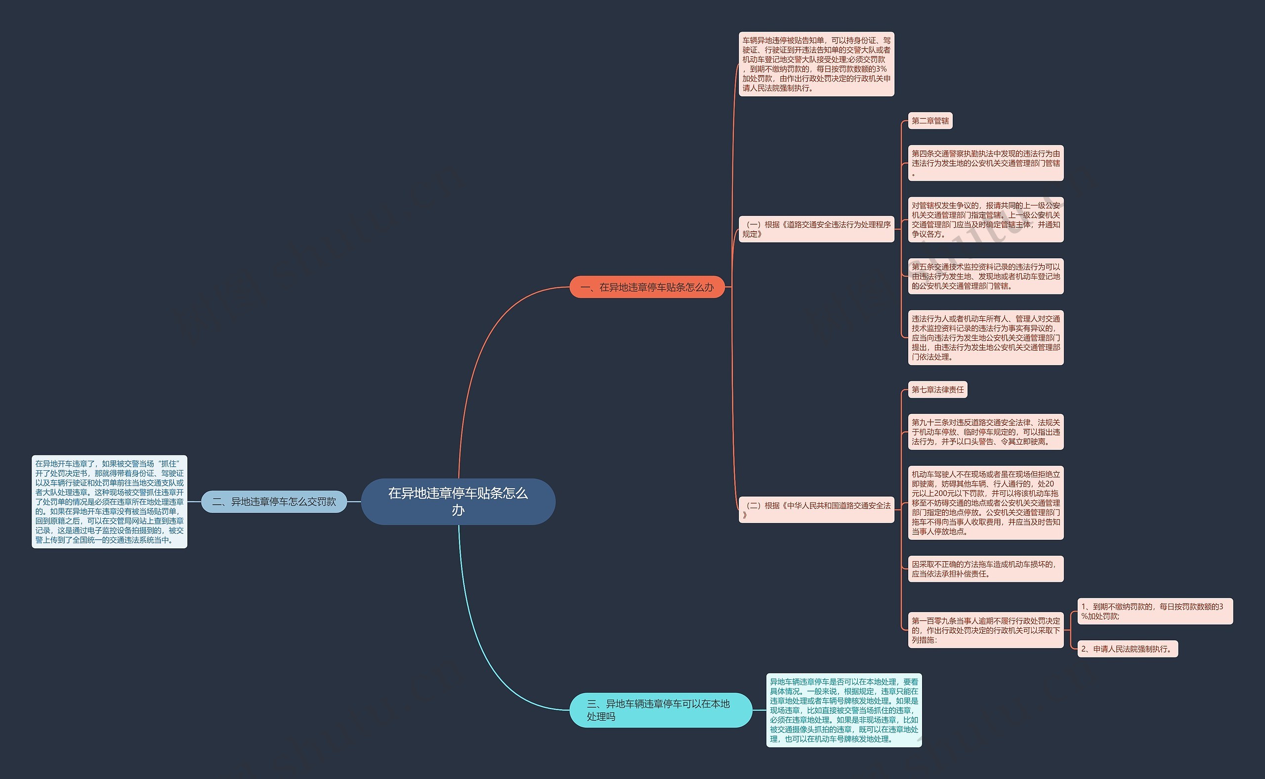 在异地违章停车贴条怎么办 在异地违章停车贴条怎么办