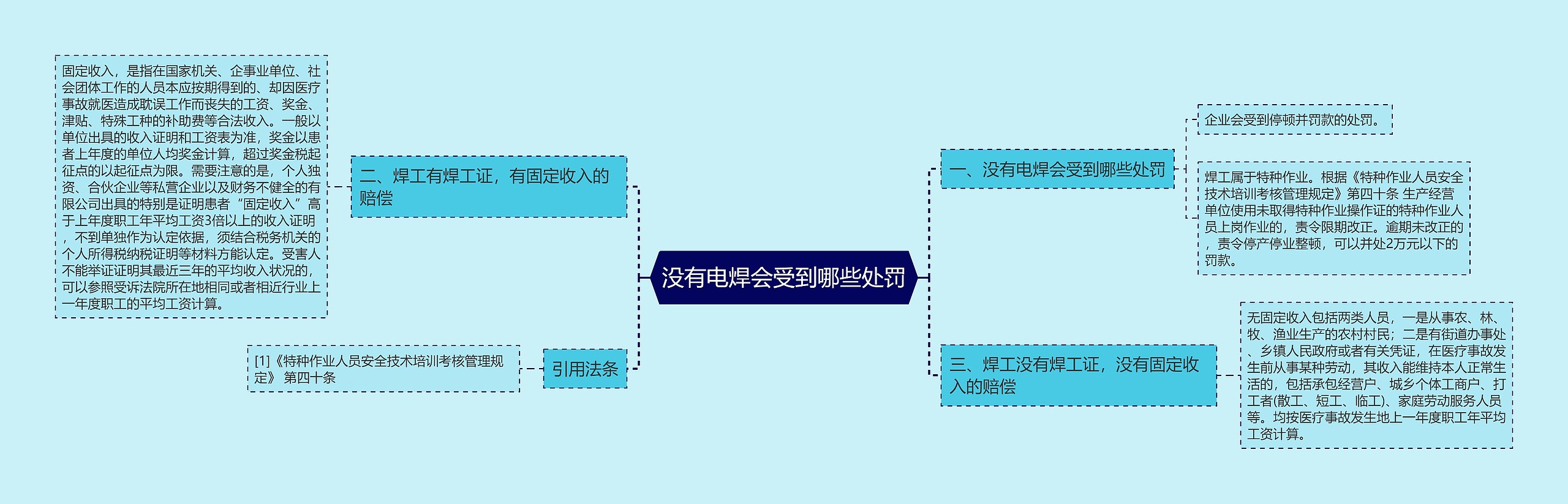 没有电焊会受到哪些处罚