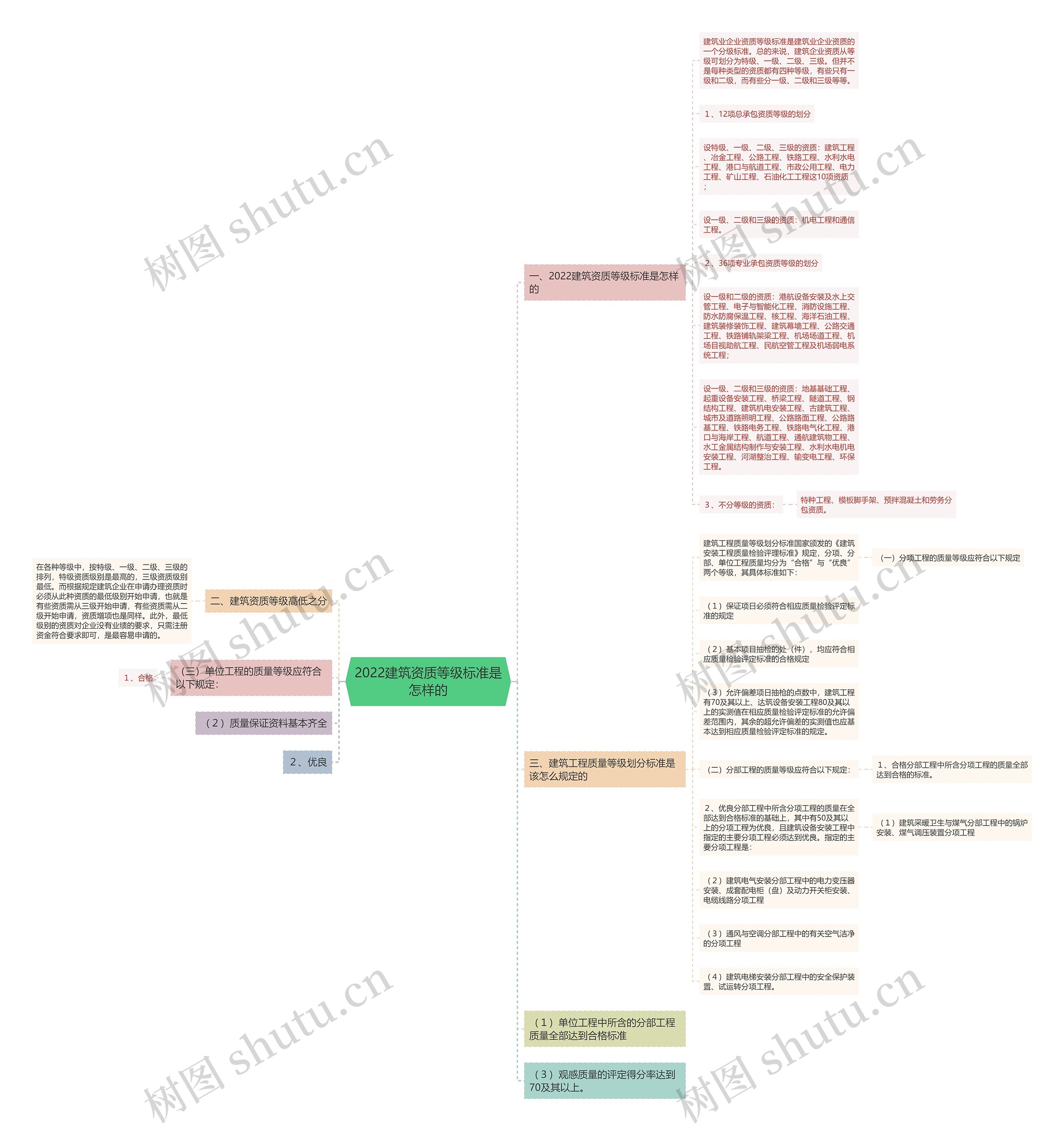 2022建筑资质等级标准是怎样的 2022建筑资质等级标准是怎样的