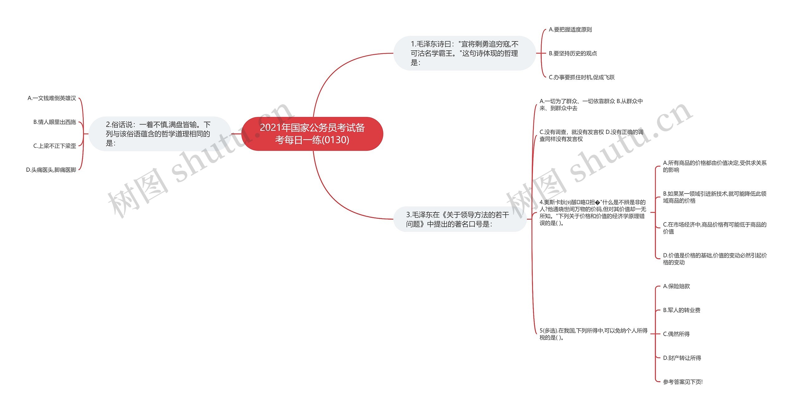 2021年国家公务员考试备考每日一练(0130)