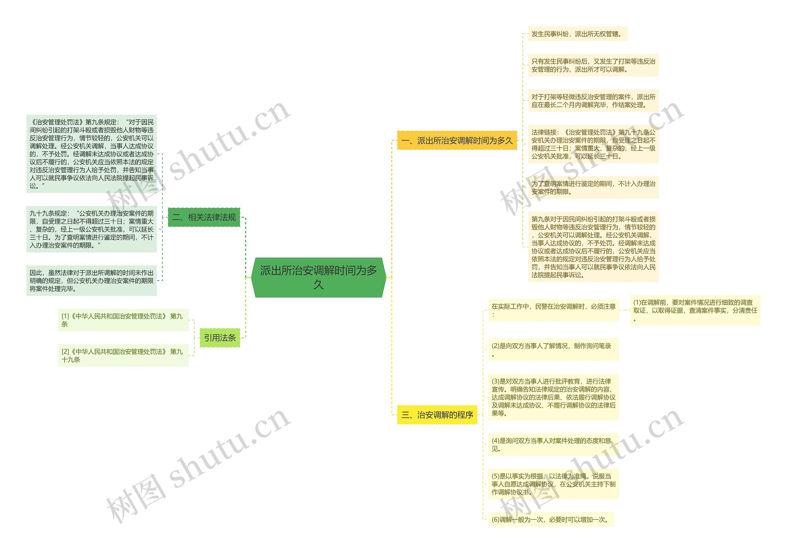 派出所治安调解时间为多久 派出所治安调解时间为多久