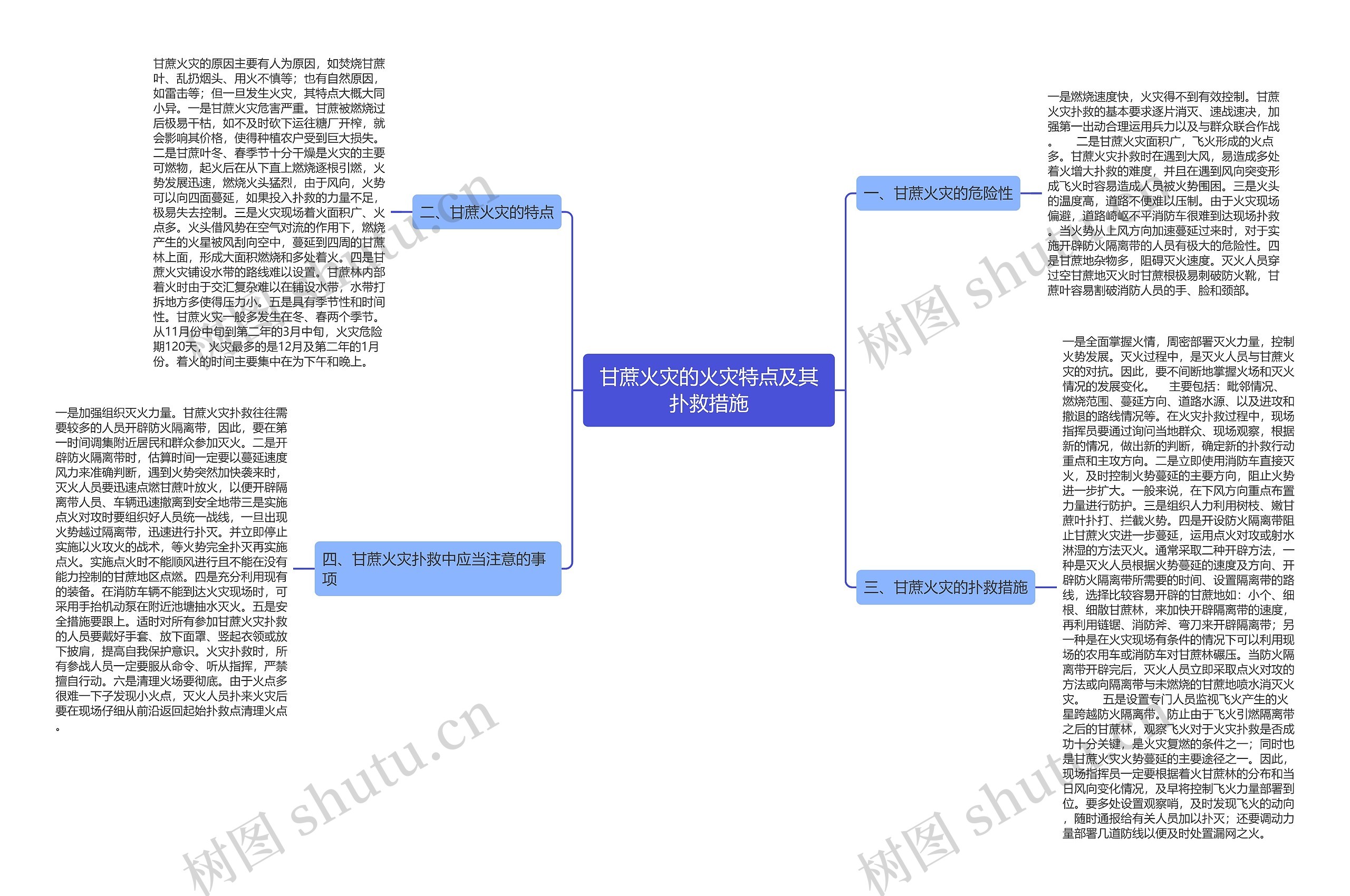 甘蔗火灾的火灾特点及其扑救措施思维导图