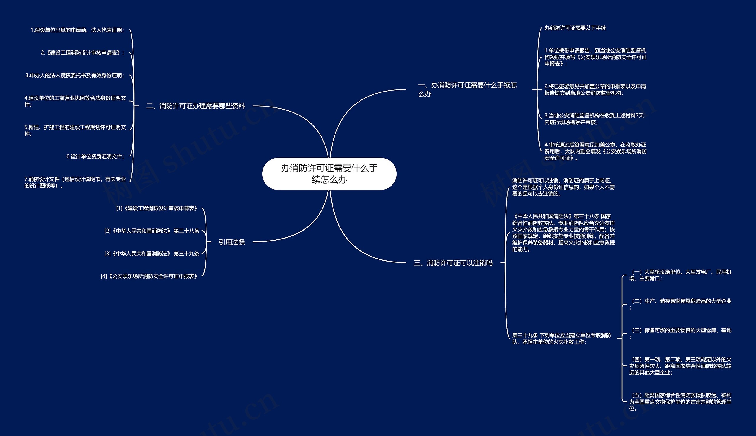 办消防许可证需要什么手续怎么办思维导图