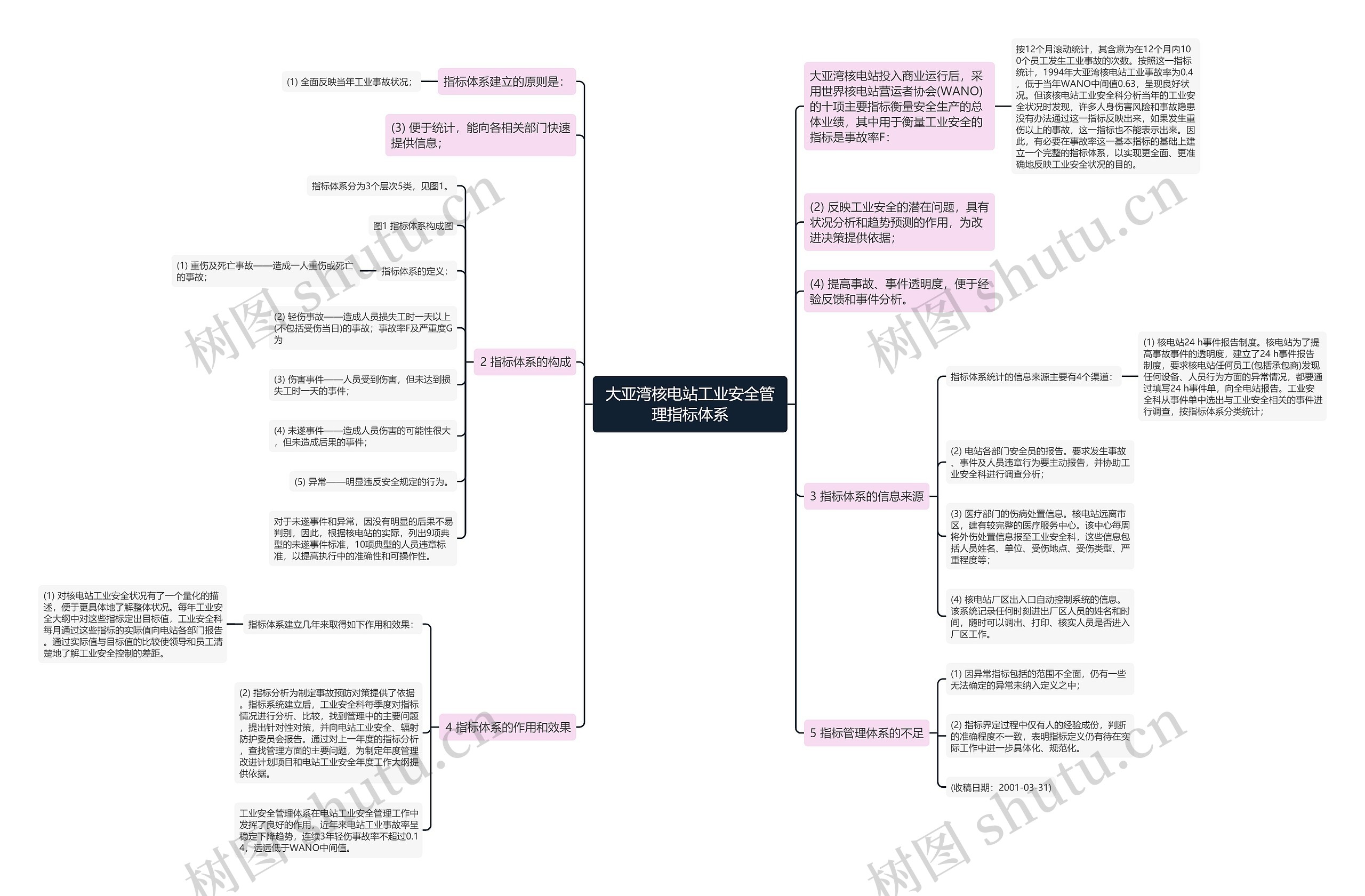 大亚湾核电站工业安全管理指标体系