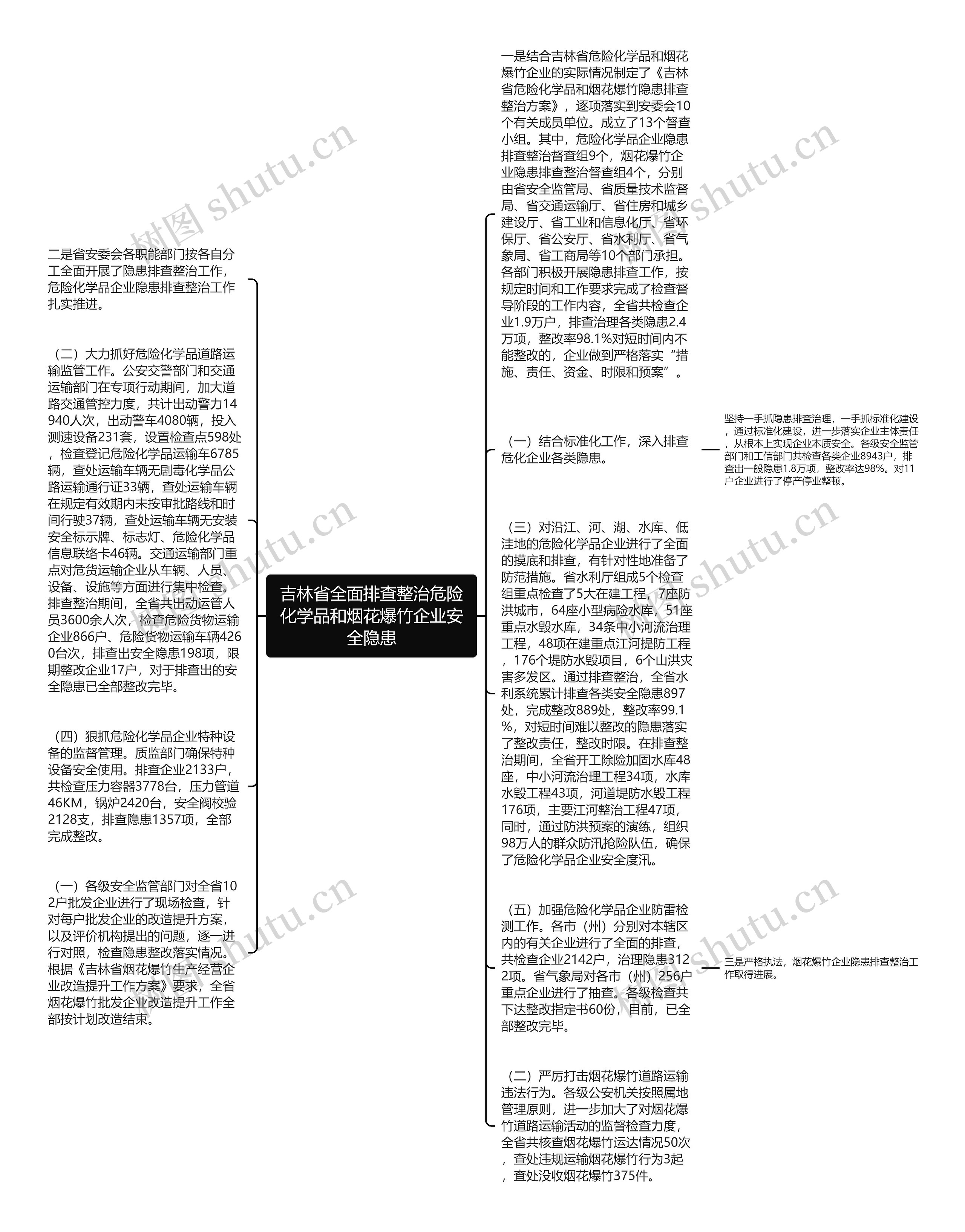 吉林省全面排查整治危险化学品和烟花爆竹企业安全隐患