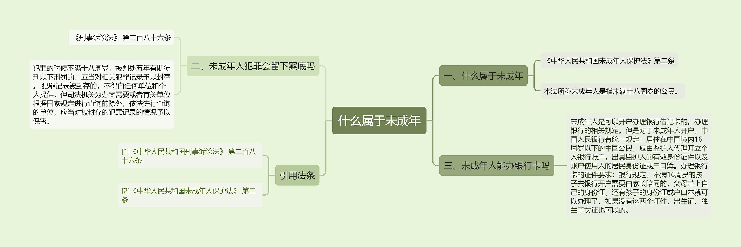 什么属于未成年思维导图