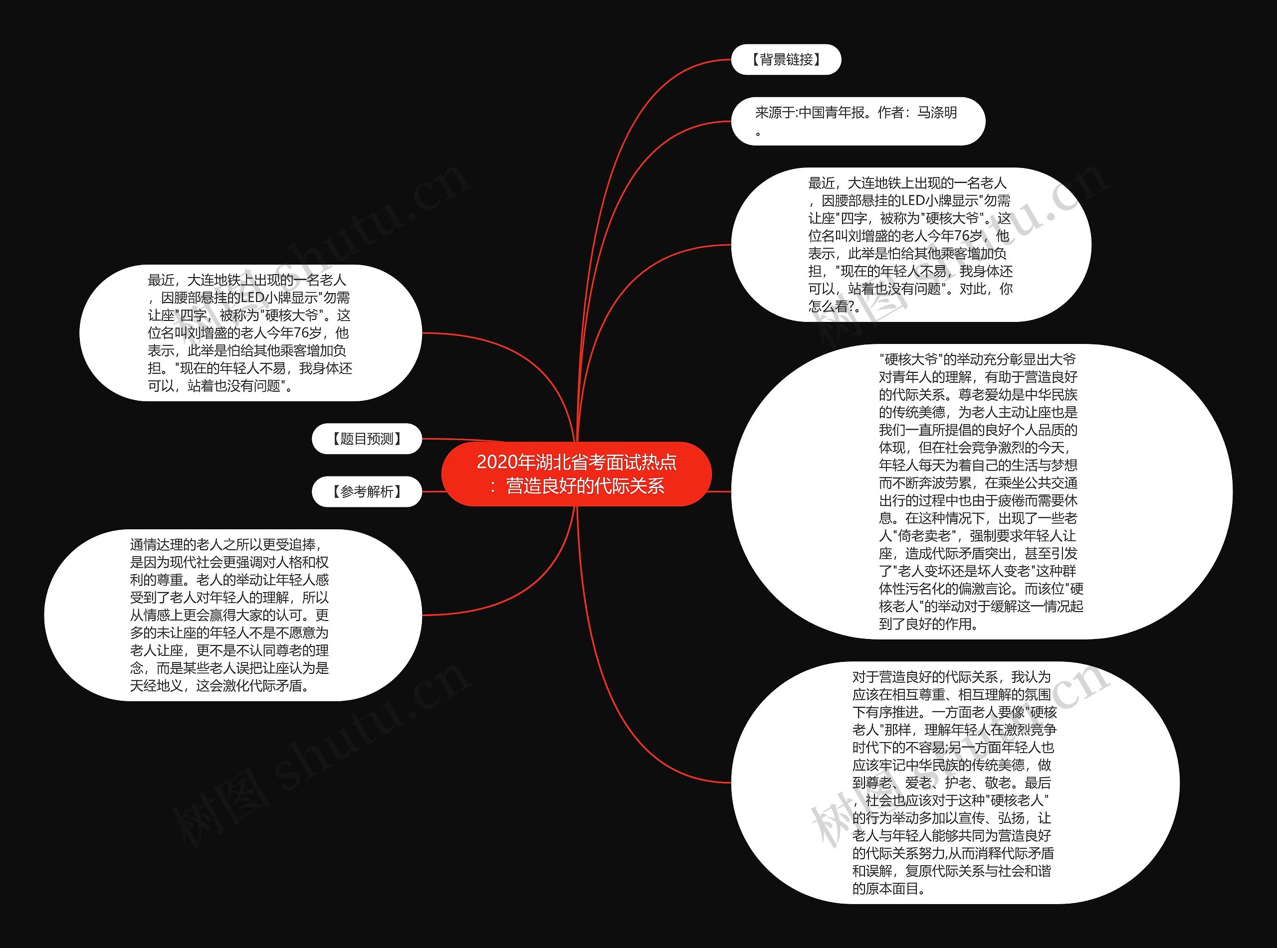 2020年湖北省考面试热点：营造良好的代际关系思维导图