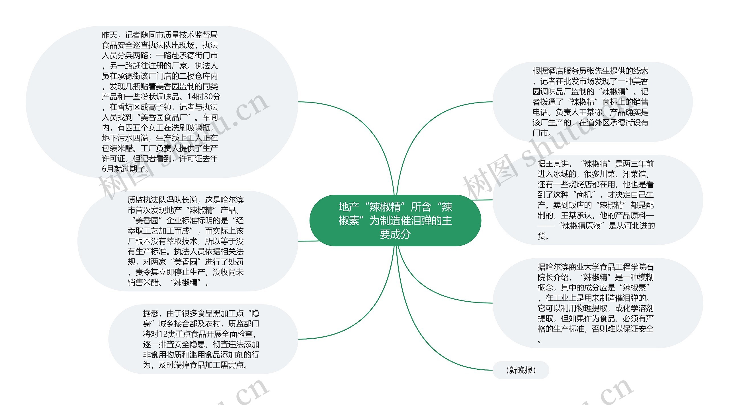 地产“辣椒精”所含“辣椒素”为制造催泪弹的主要成分