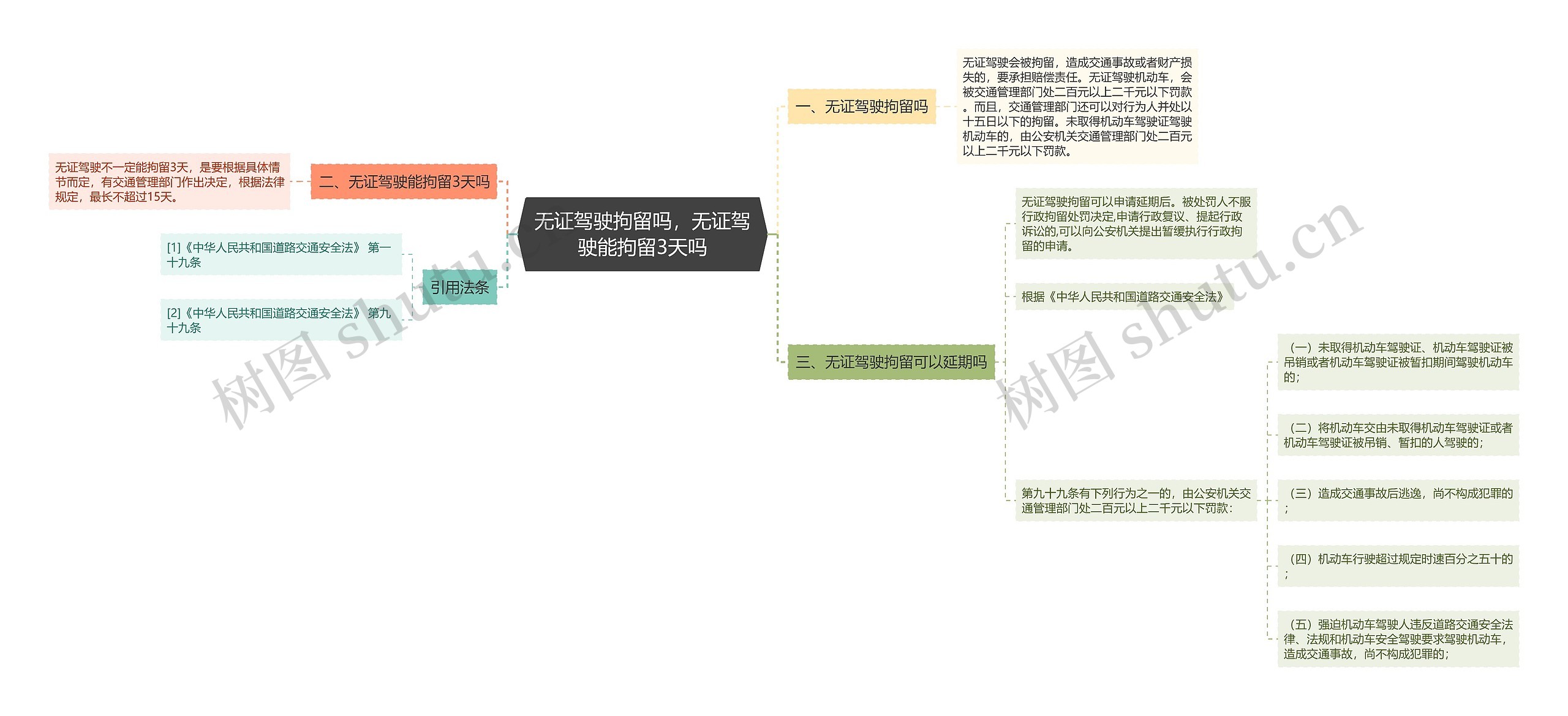 无证驾驶拘留吗，无证驾驶能拘留3天吗思维导图