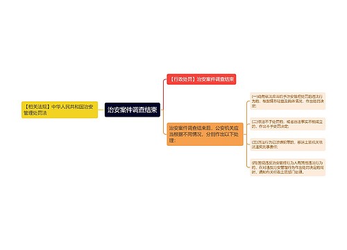 治安案件调查结束