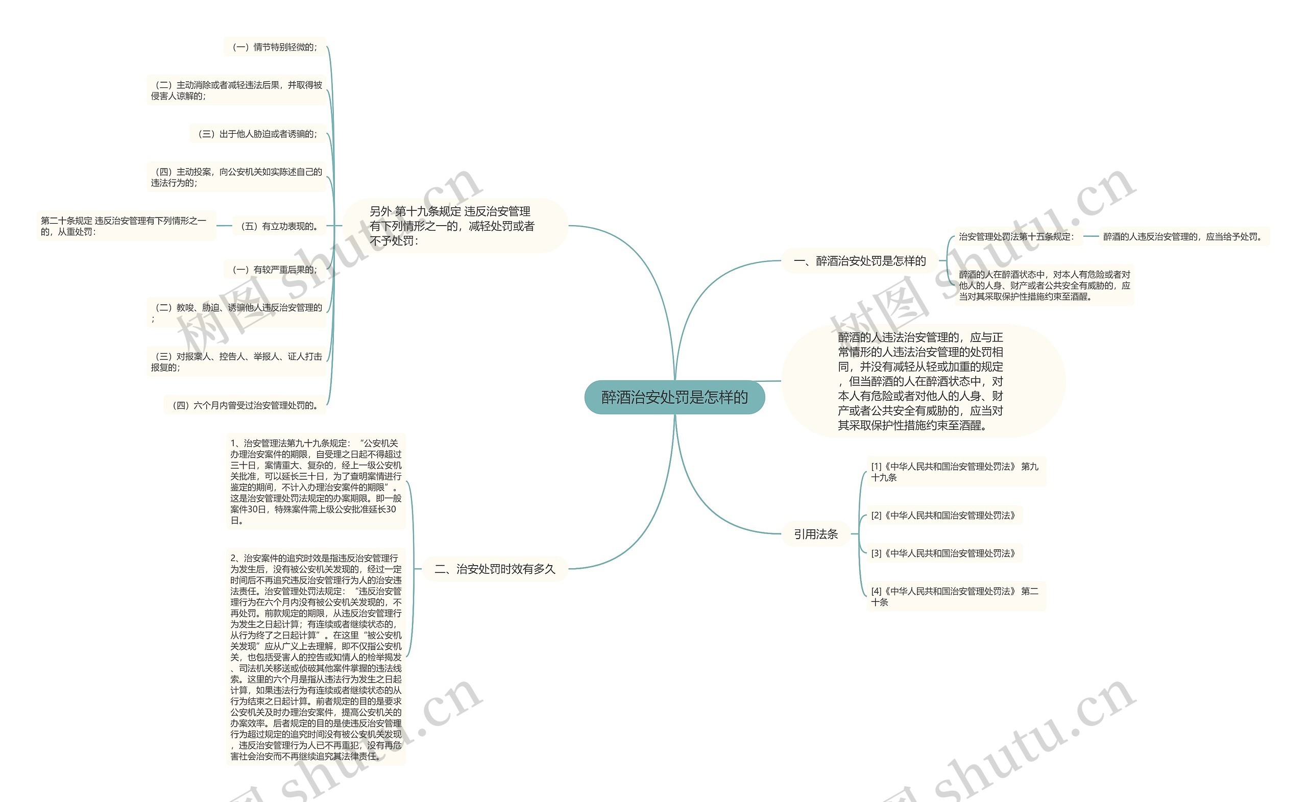 醉酒治安处罚是怎样的 醉酒治安处罚是怎样的