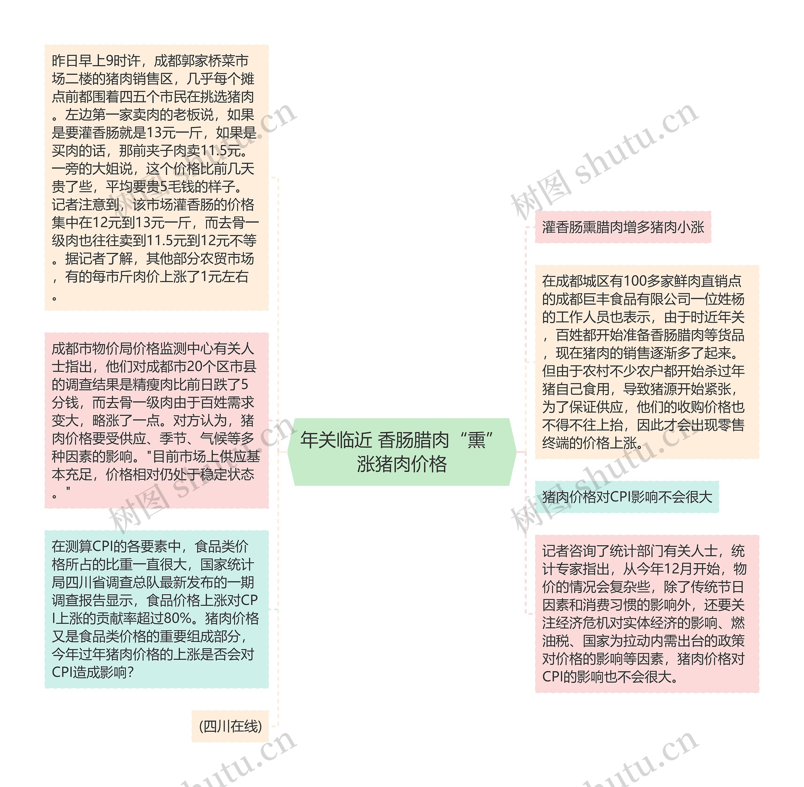 年关临近 香肠腊肉“熏”涨猪肉价格