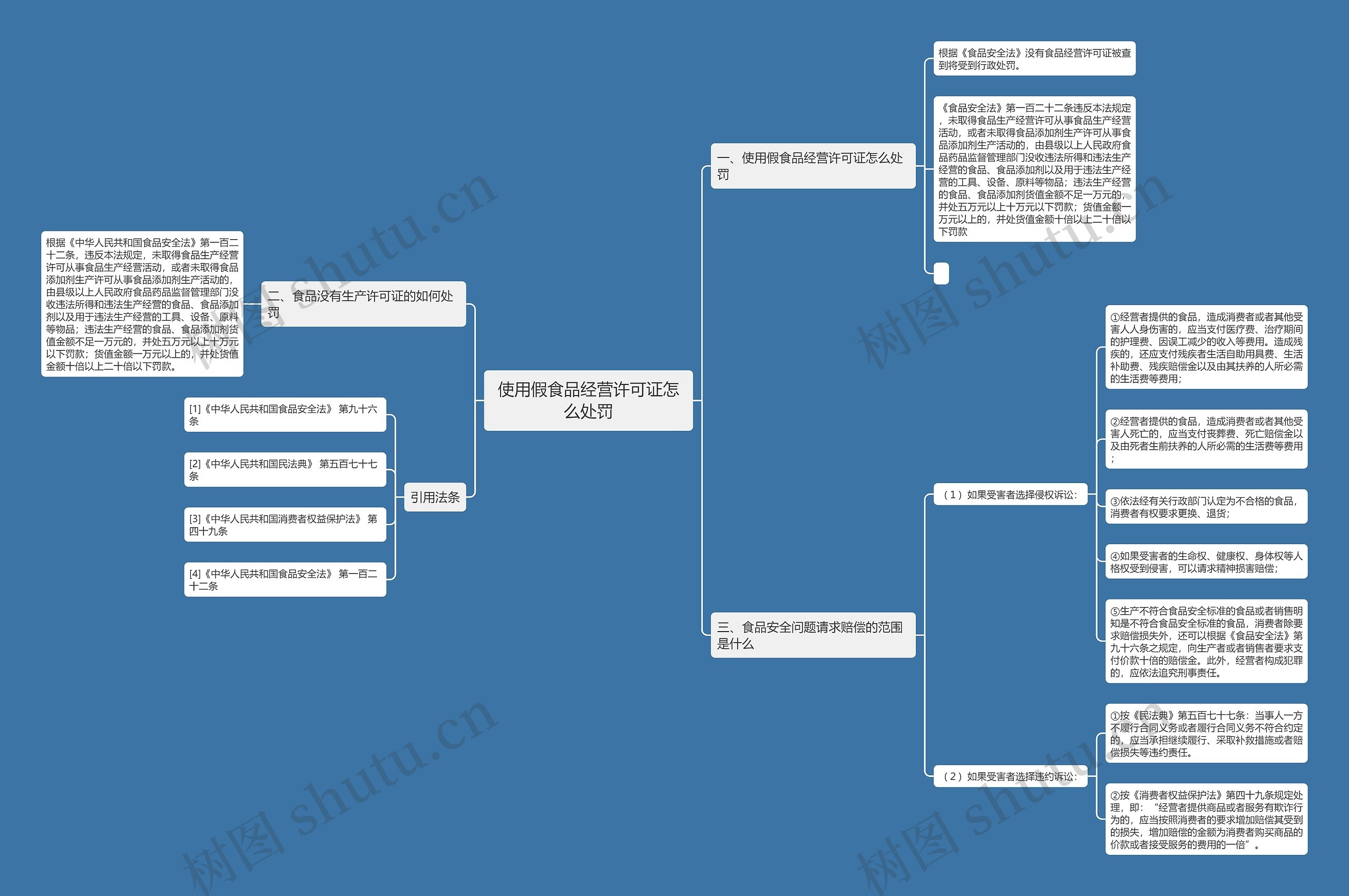 使用假食品经营许可证怎么处罚 使用假食品经营许可证怎么处罚