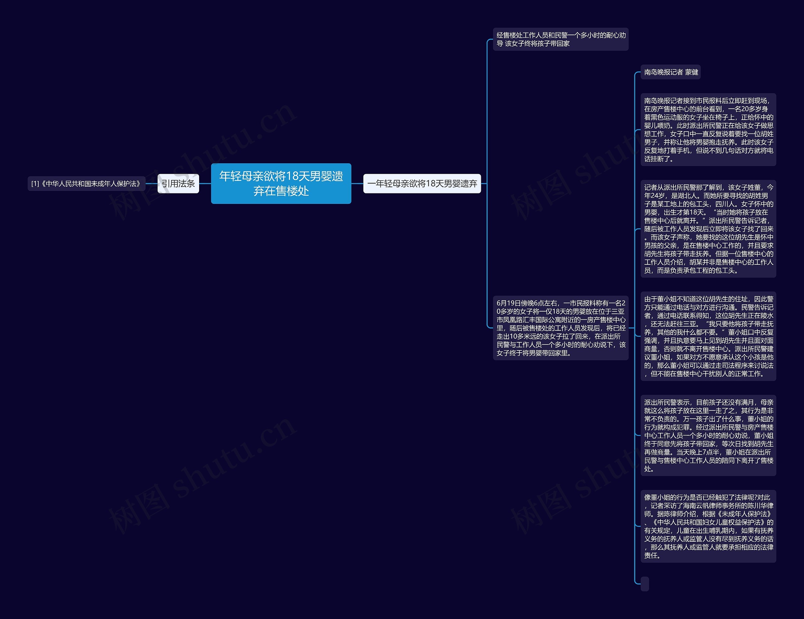 年轻母亲欲将18天男婴遗弃在售楼处思维导图