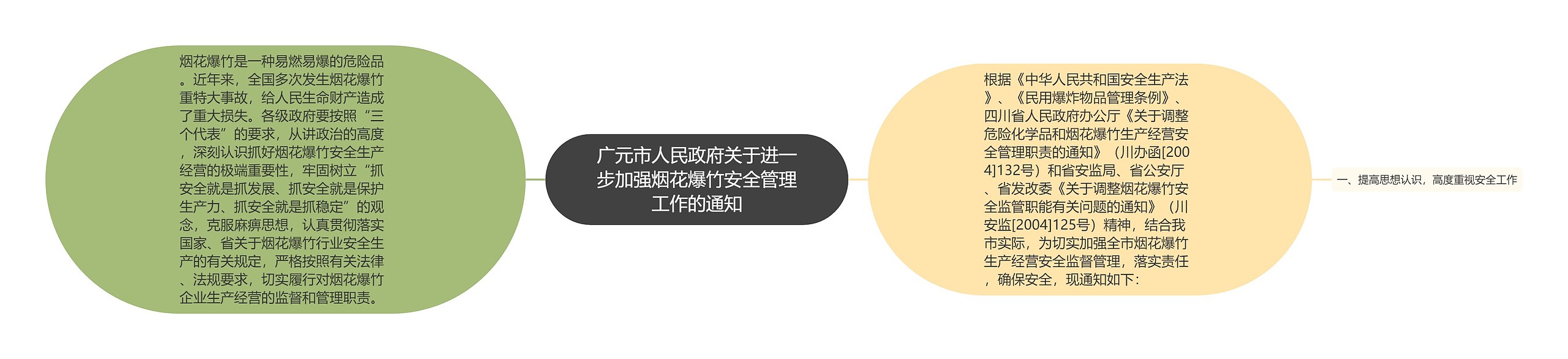 广元市人民政府关于进一步加强烟花爆竹安全管理工作的通知