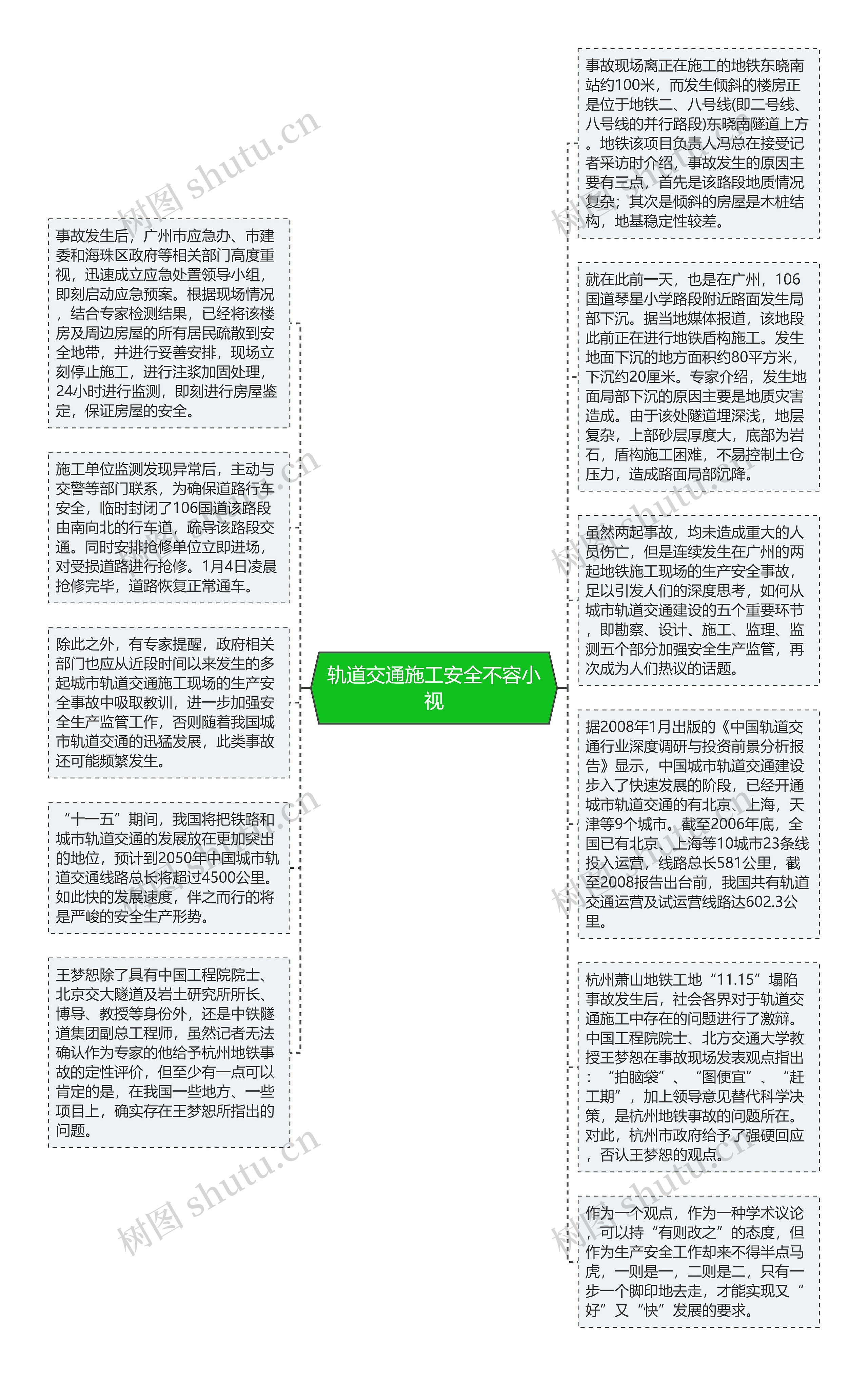 轨道交通施工安全不容小视