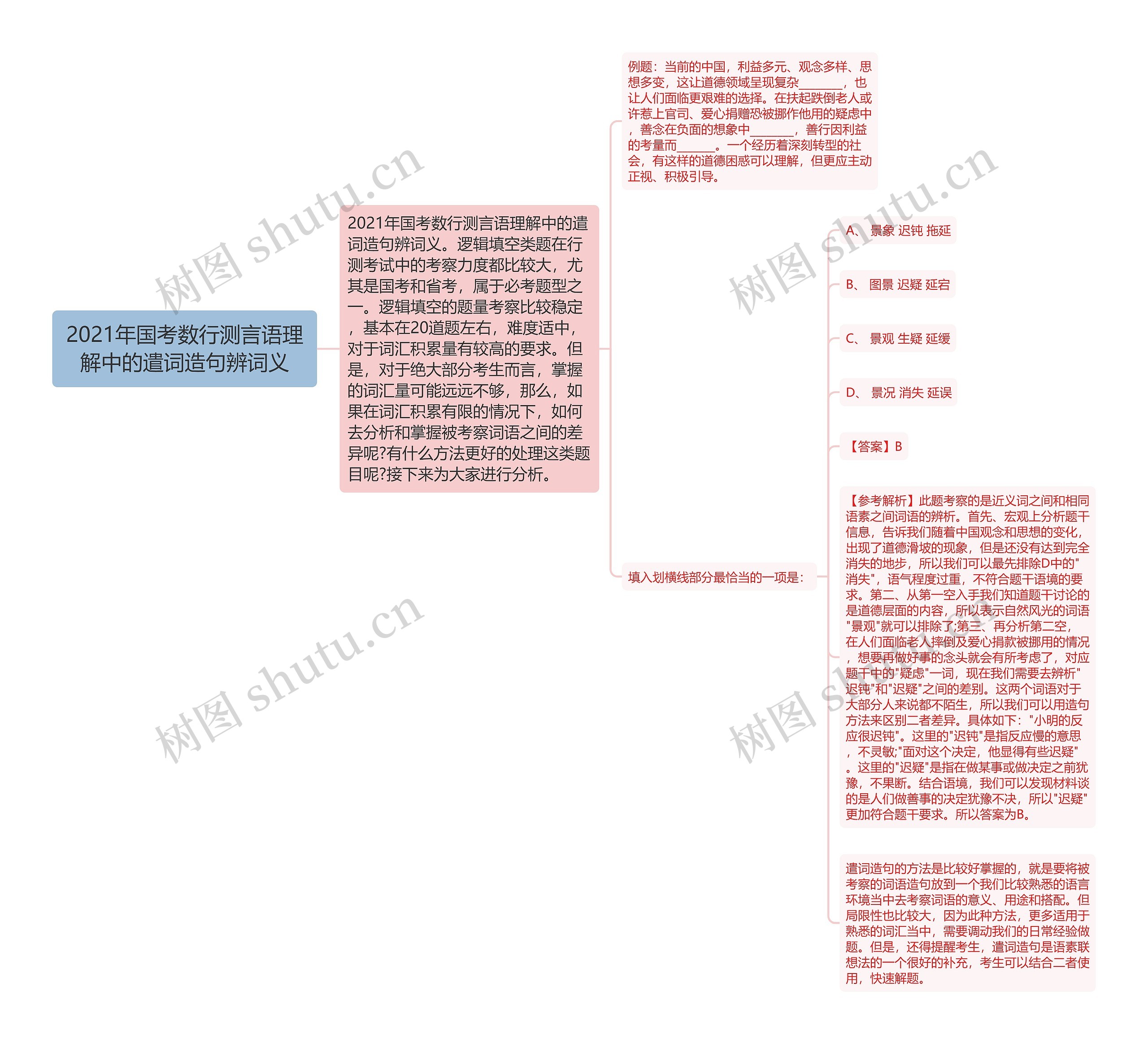 2021年国考数行测言语理解中的遣词造句辨词义