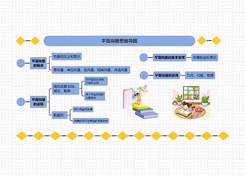 平面向量思维导图