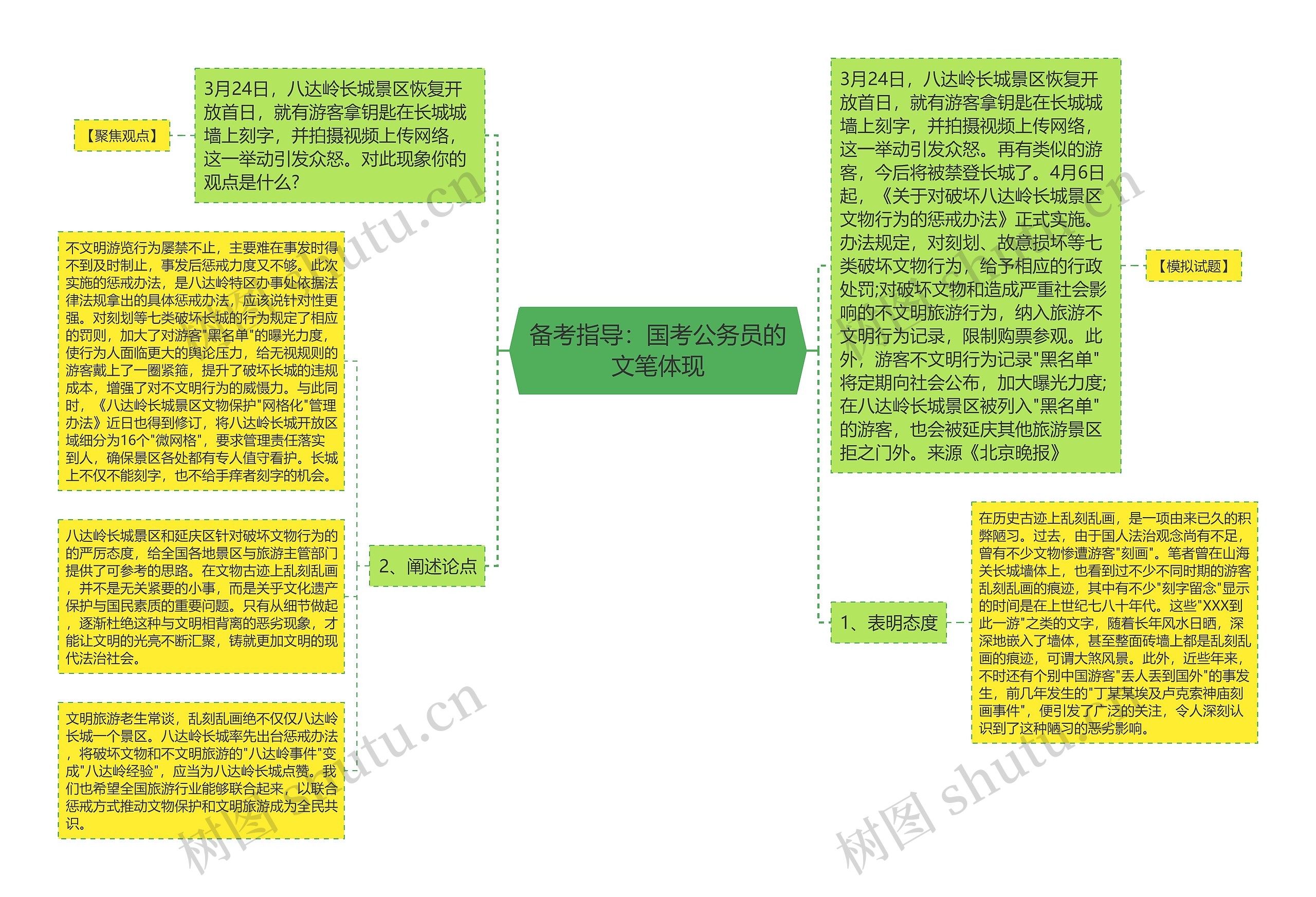 备考指导：国考公务员的文笔体现思维导图