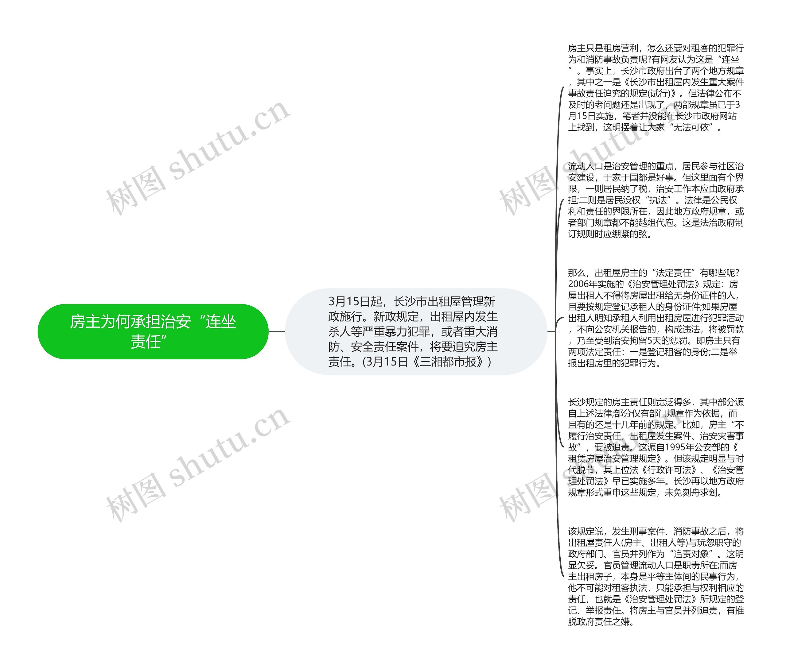 房主为何承担治安“连坐责任”思维导图