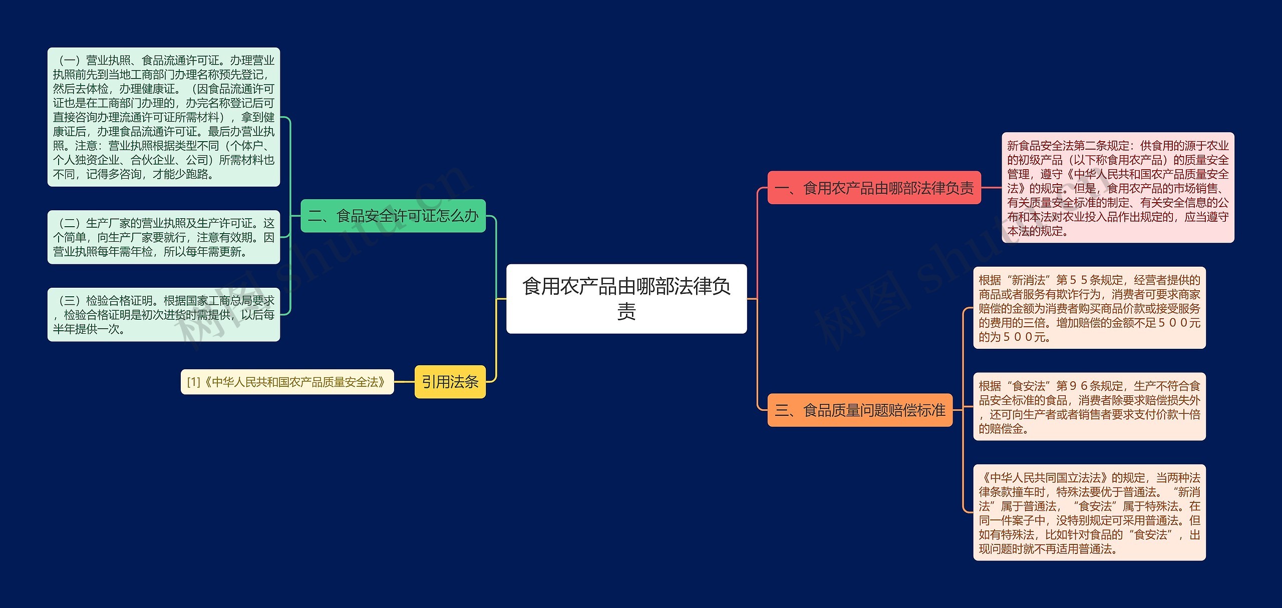 食用农产品由哪部法律负责