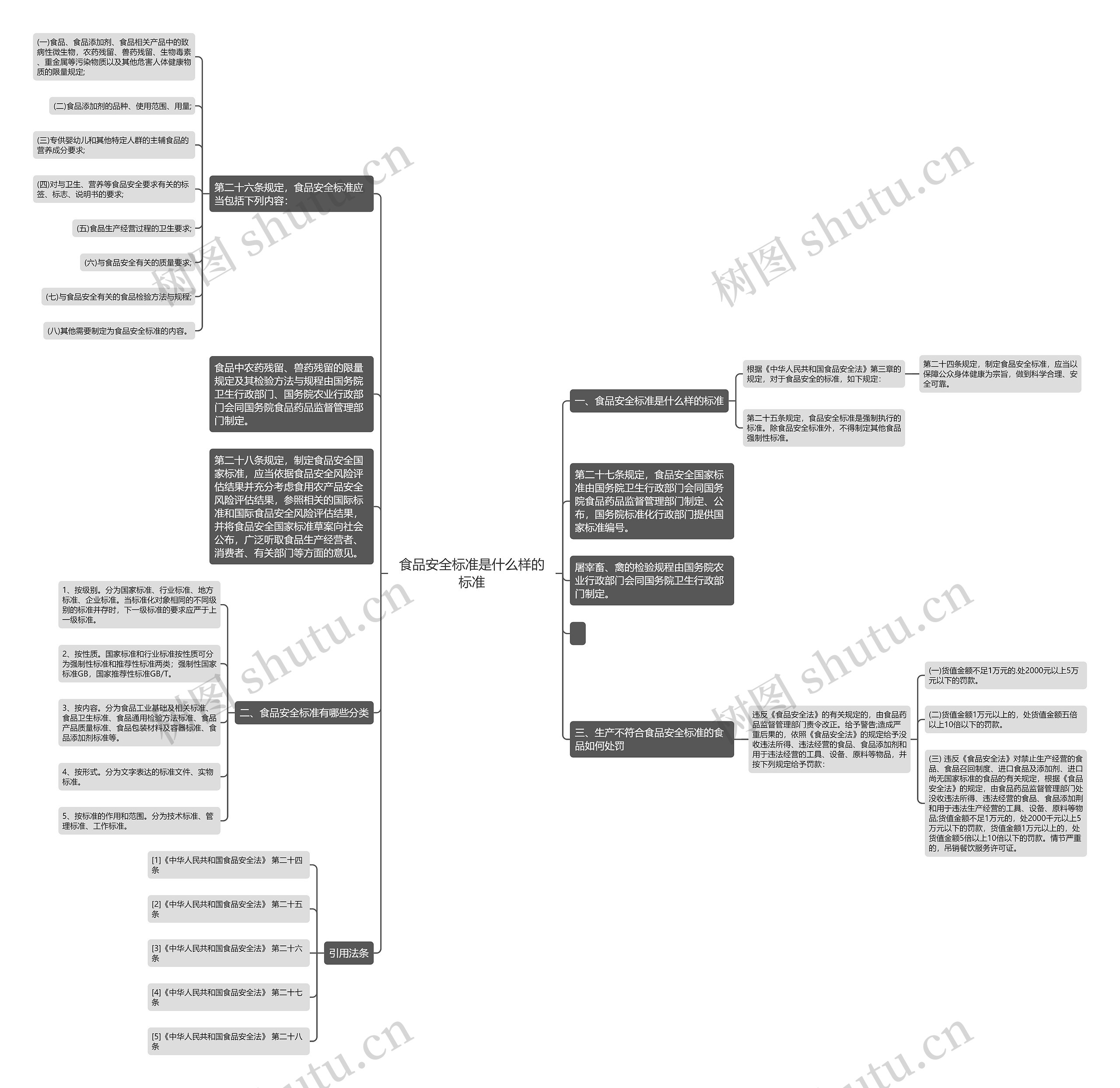 食品安全标准是什么样的标准 食品安全标准是什么样的标准