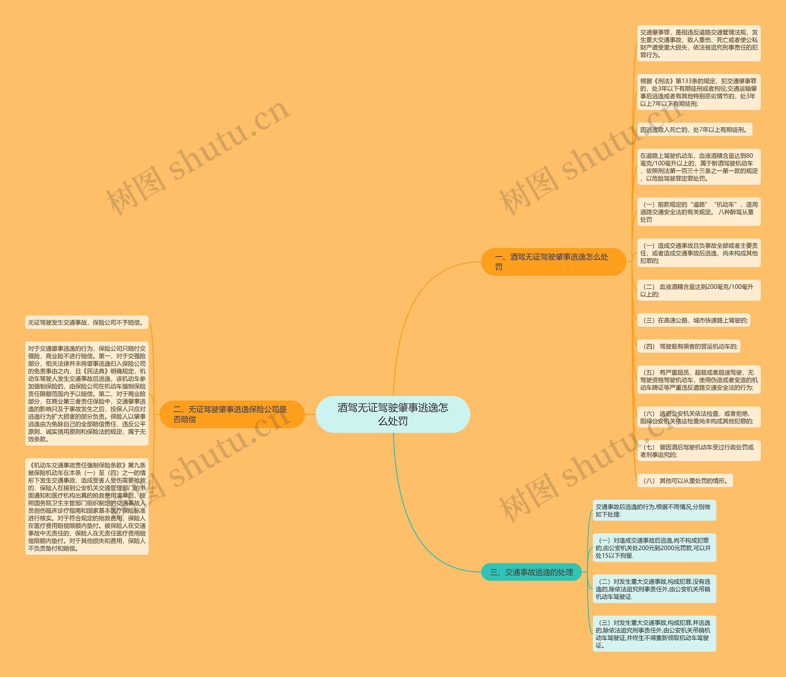 酒驾无证驾驶肇事逃逸怎么处罚思维导图