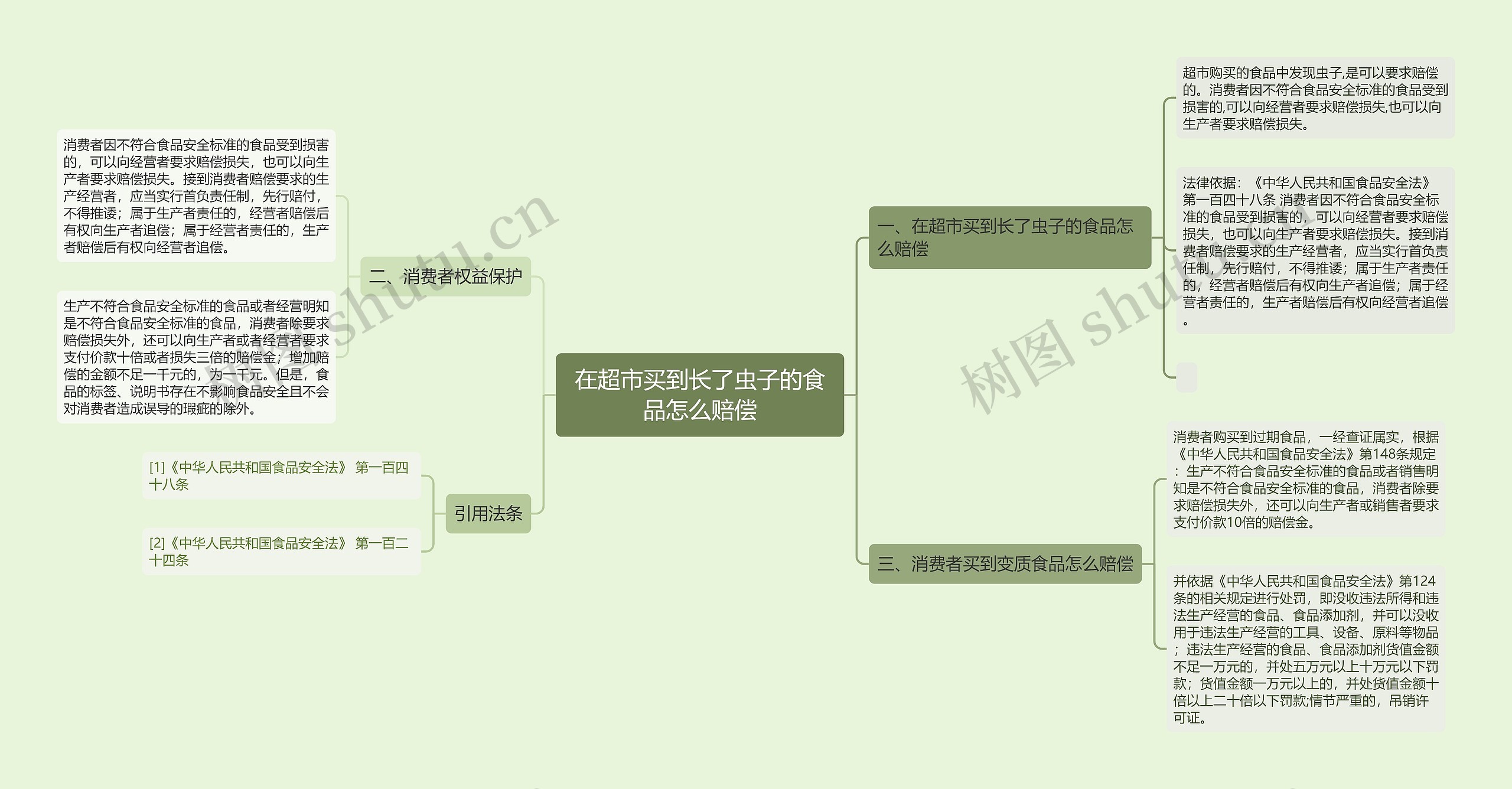 在超市买到长了虫子的食品怎么赔偿