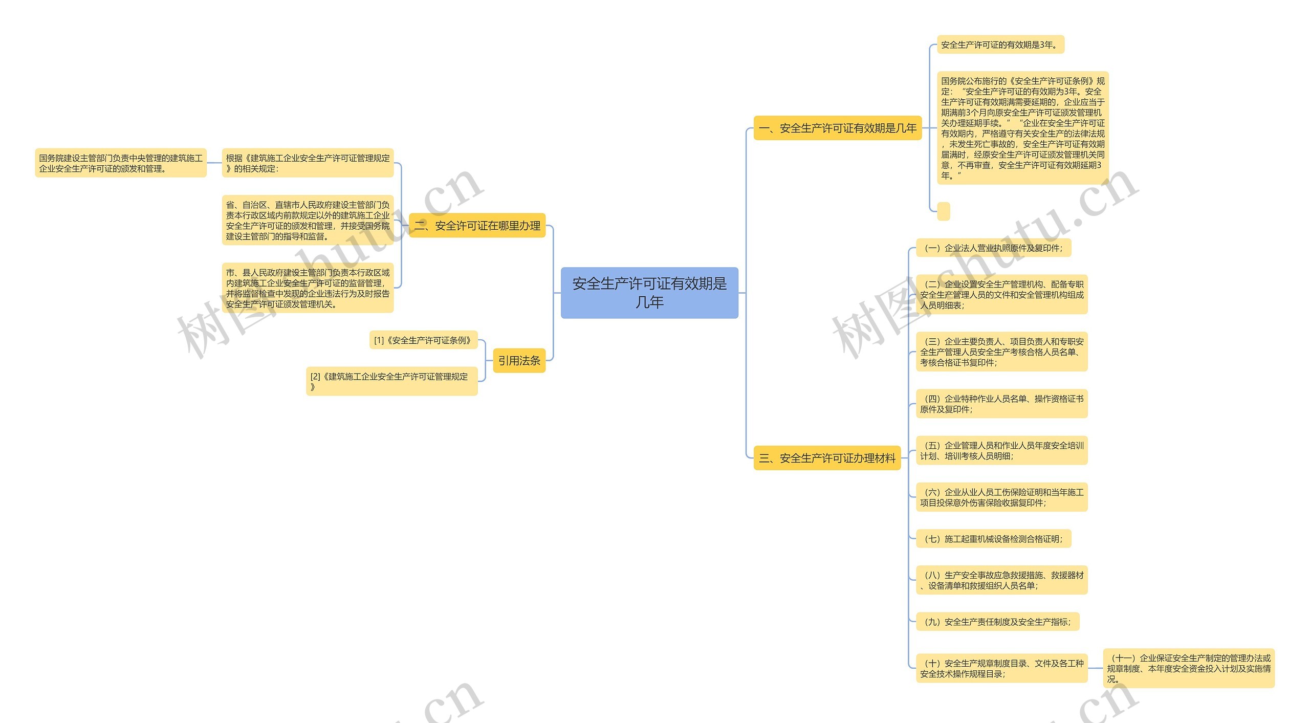 安全生产许可证有效期是几年 安全生产许可证有效期是几年