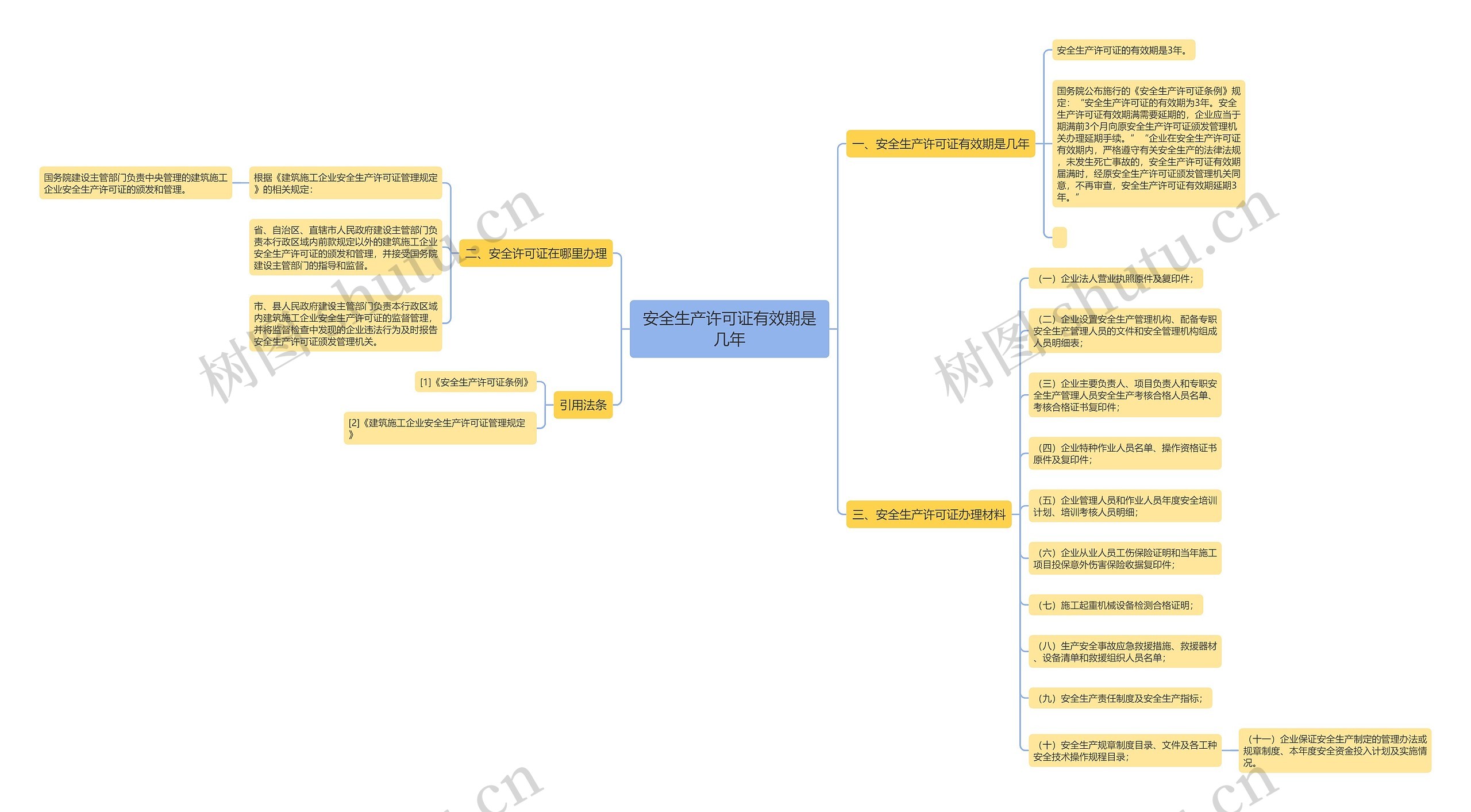 安全生产许可证有效期是几年思维导图
