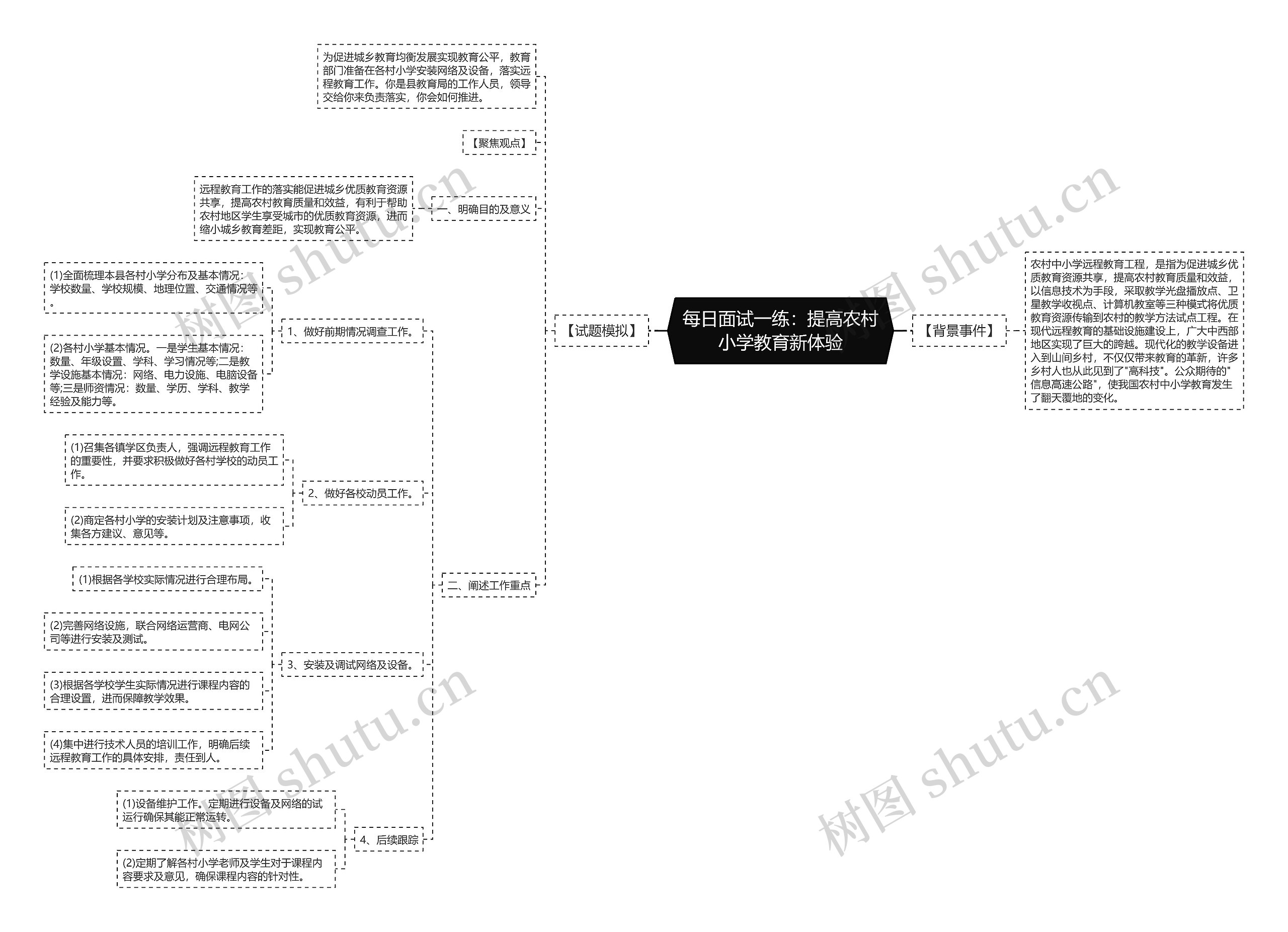 每日面试一练：提高农村小学教育新体验思维导图