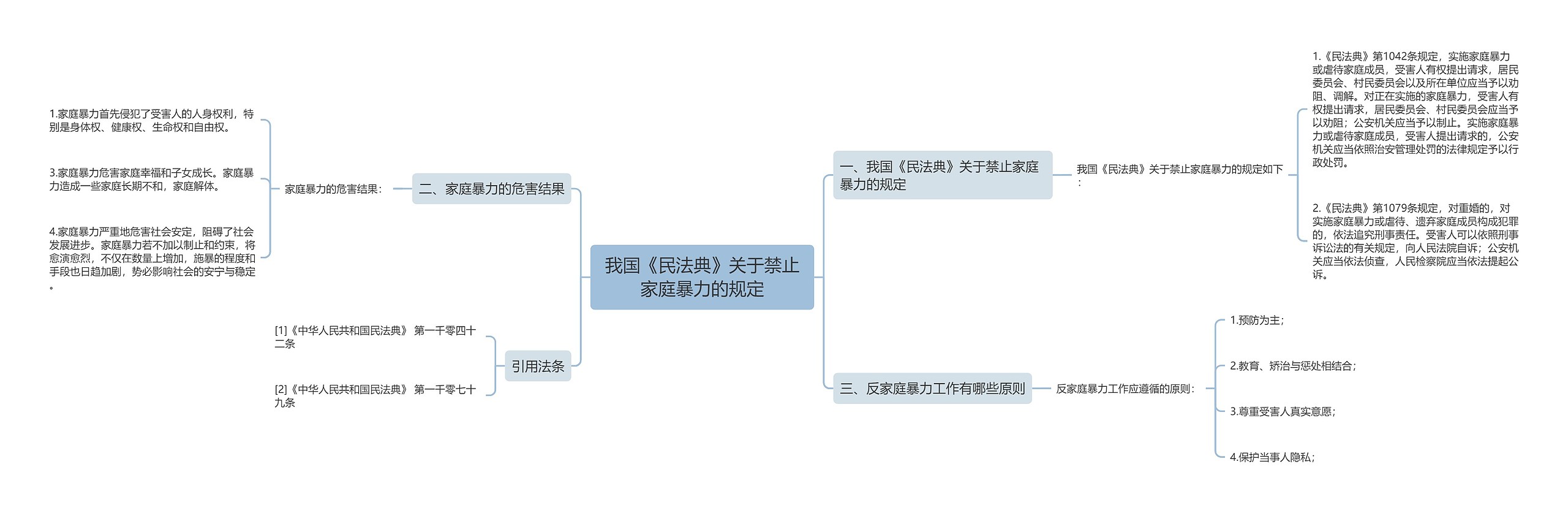 我国《民法典》关于禁止家庭暴力的规定