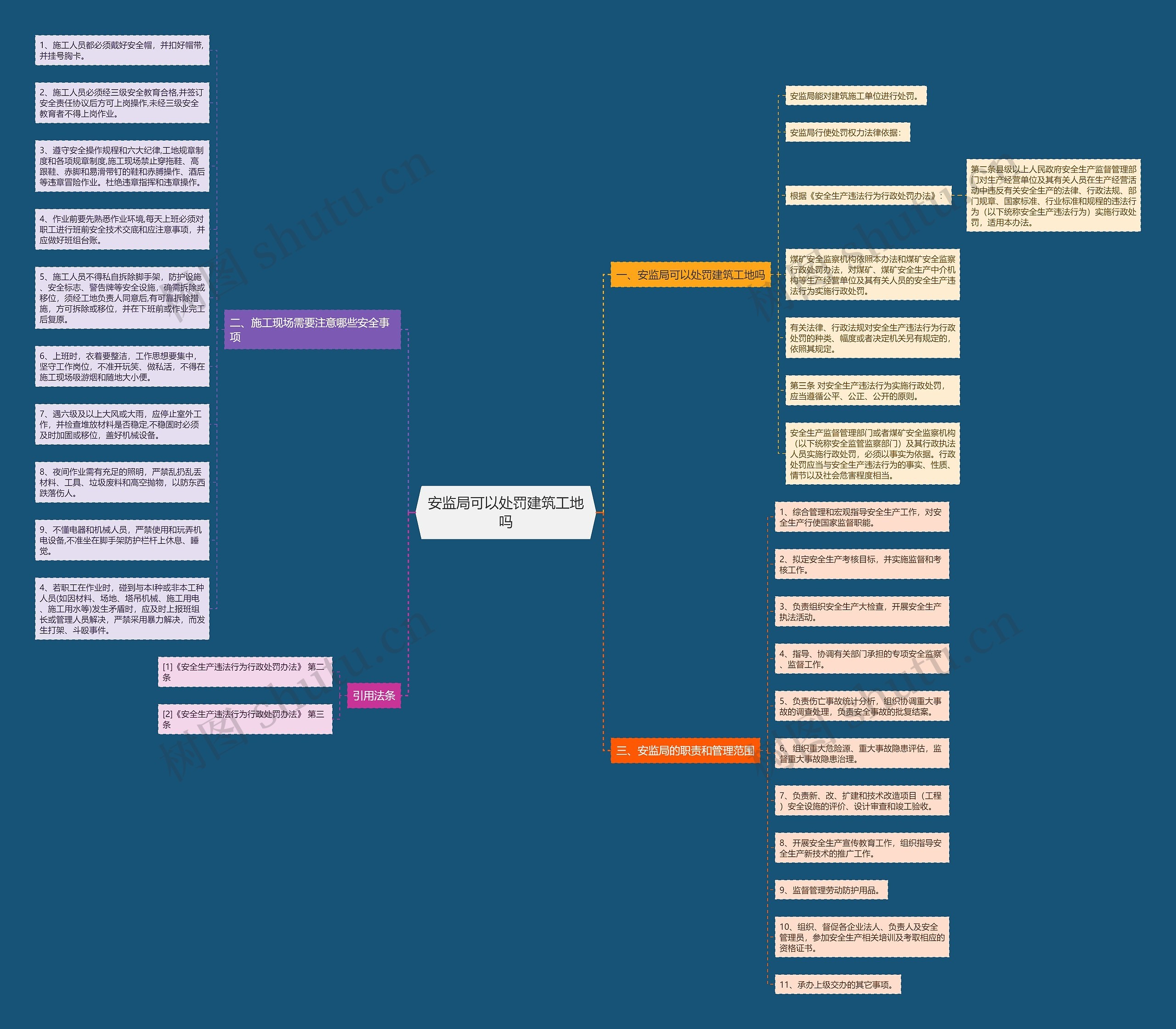 安监局可以处罚建筑工地吗思维导图