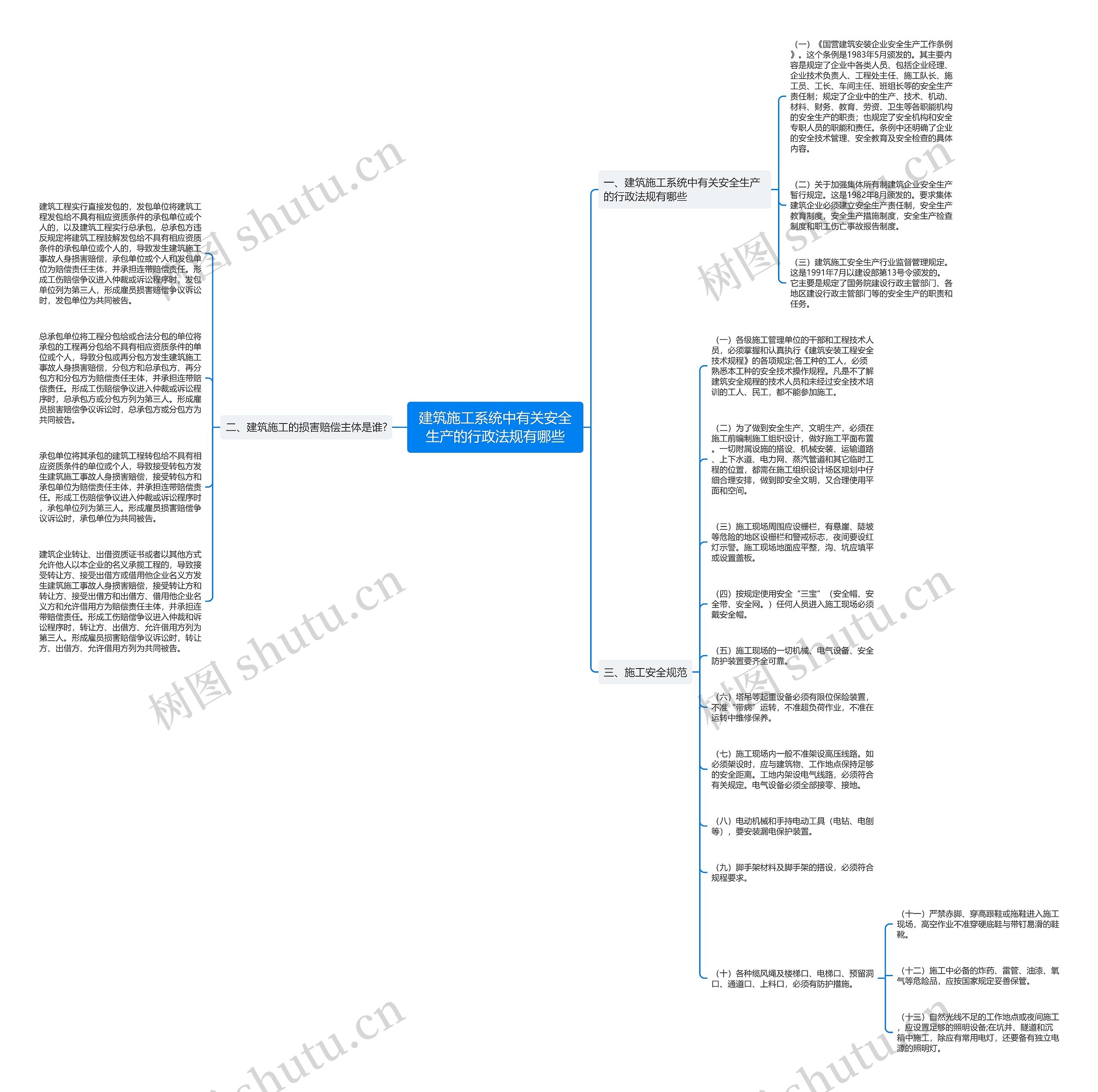 建筑施工系统中有关安全生产的行政法规有哪些思维导图