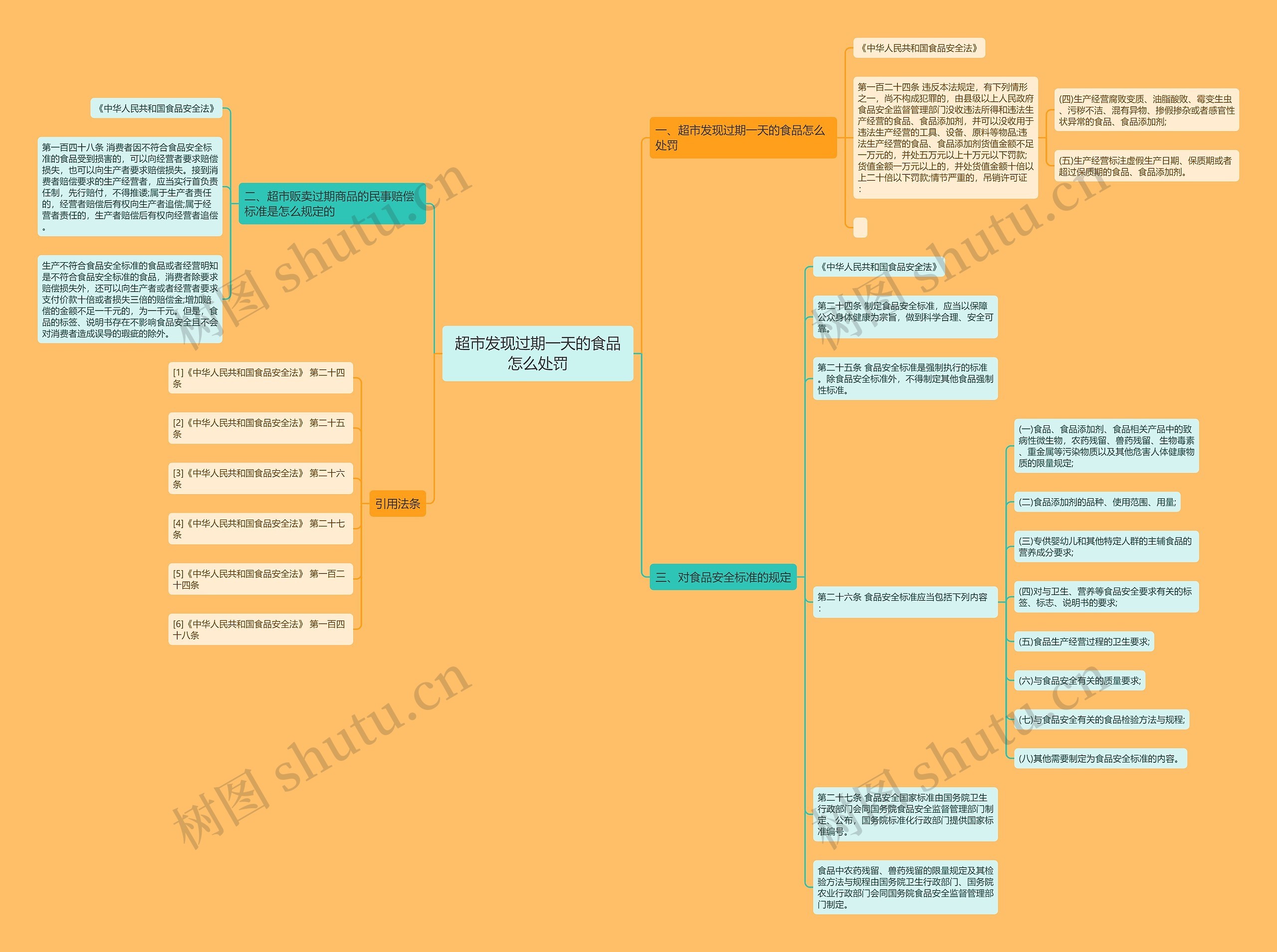 超市发现过期一天的食品怎么处罚 超市发现过期一天的食品怎么处罚