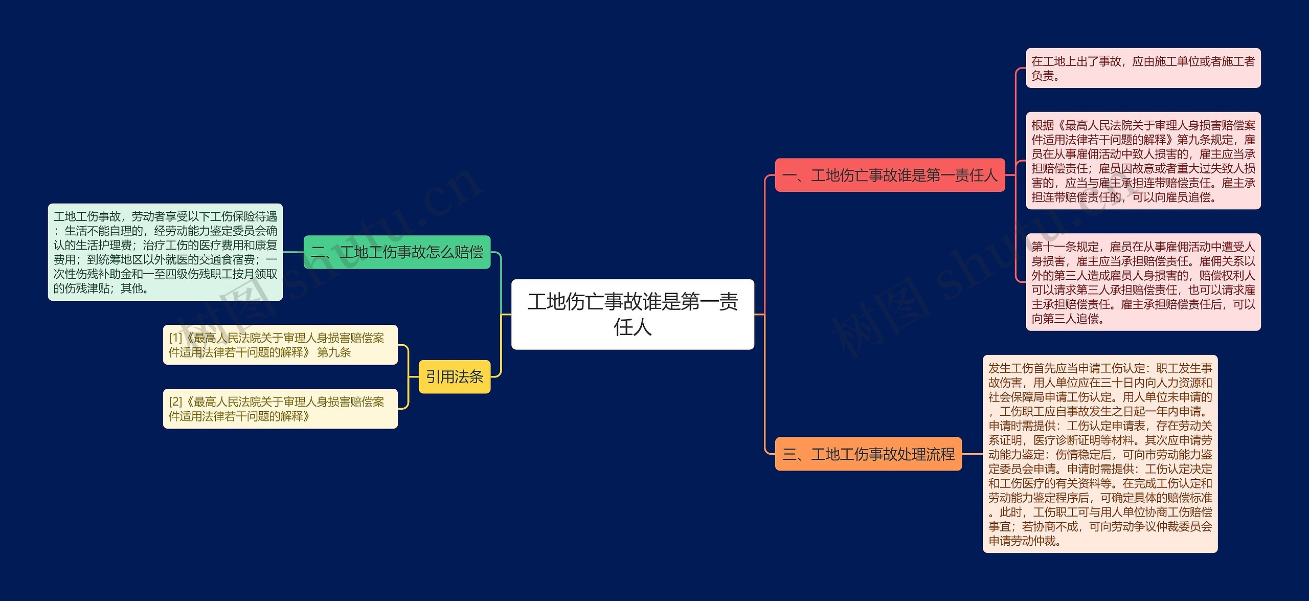 工地伤亡事故谁是第一责任人思维导图