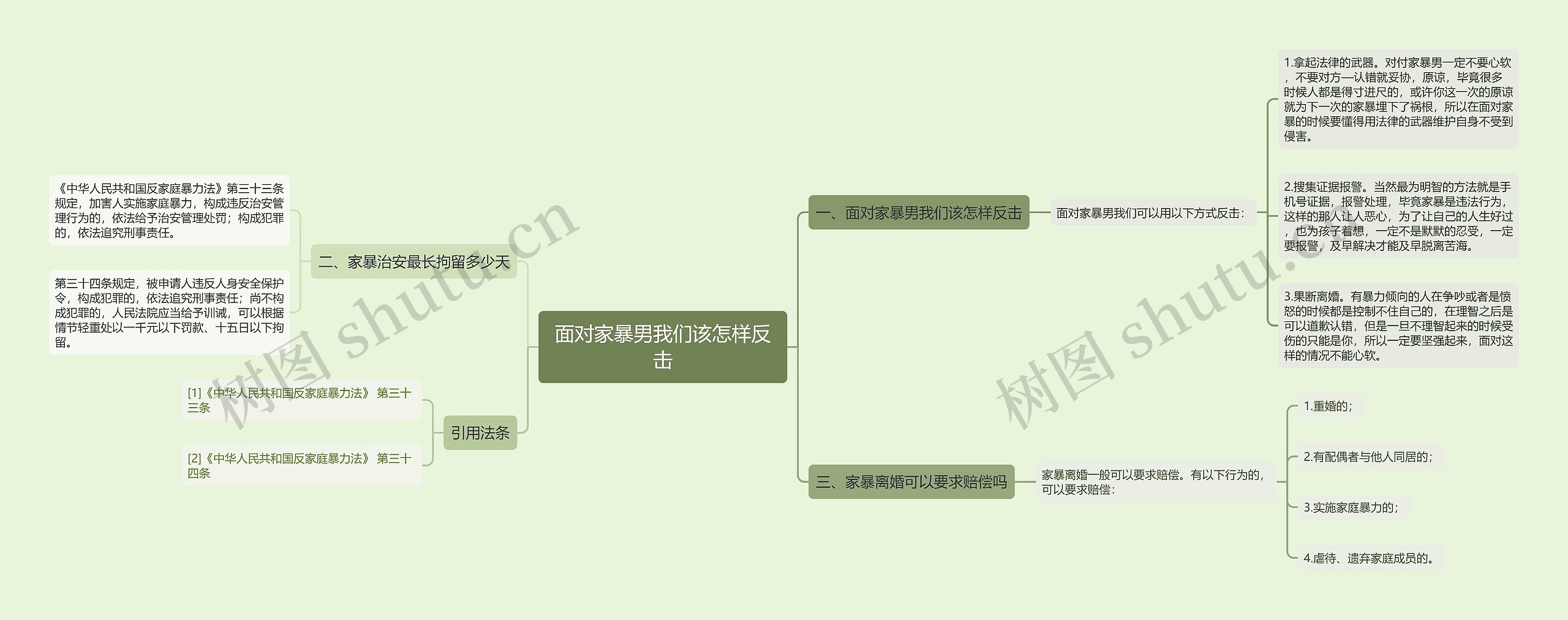 面对家暴男我们该怎样反击