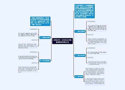 经验分享：公务员社会现象题解答的新方法