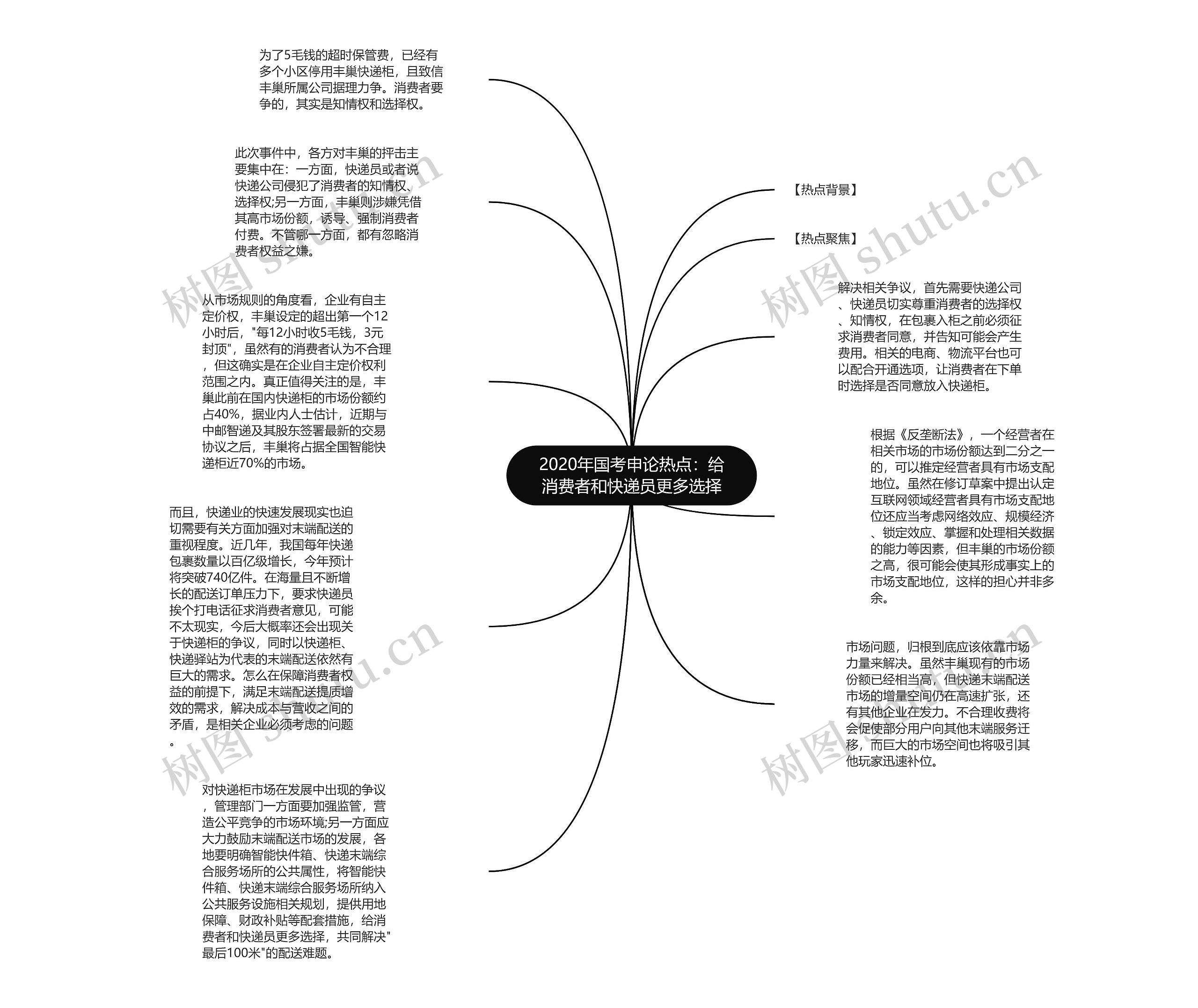 2020年国考申论热点：给消费者和快递员更多选择