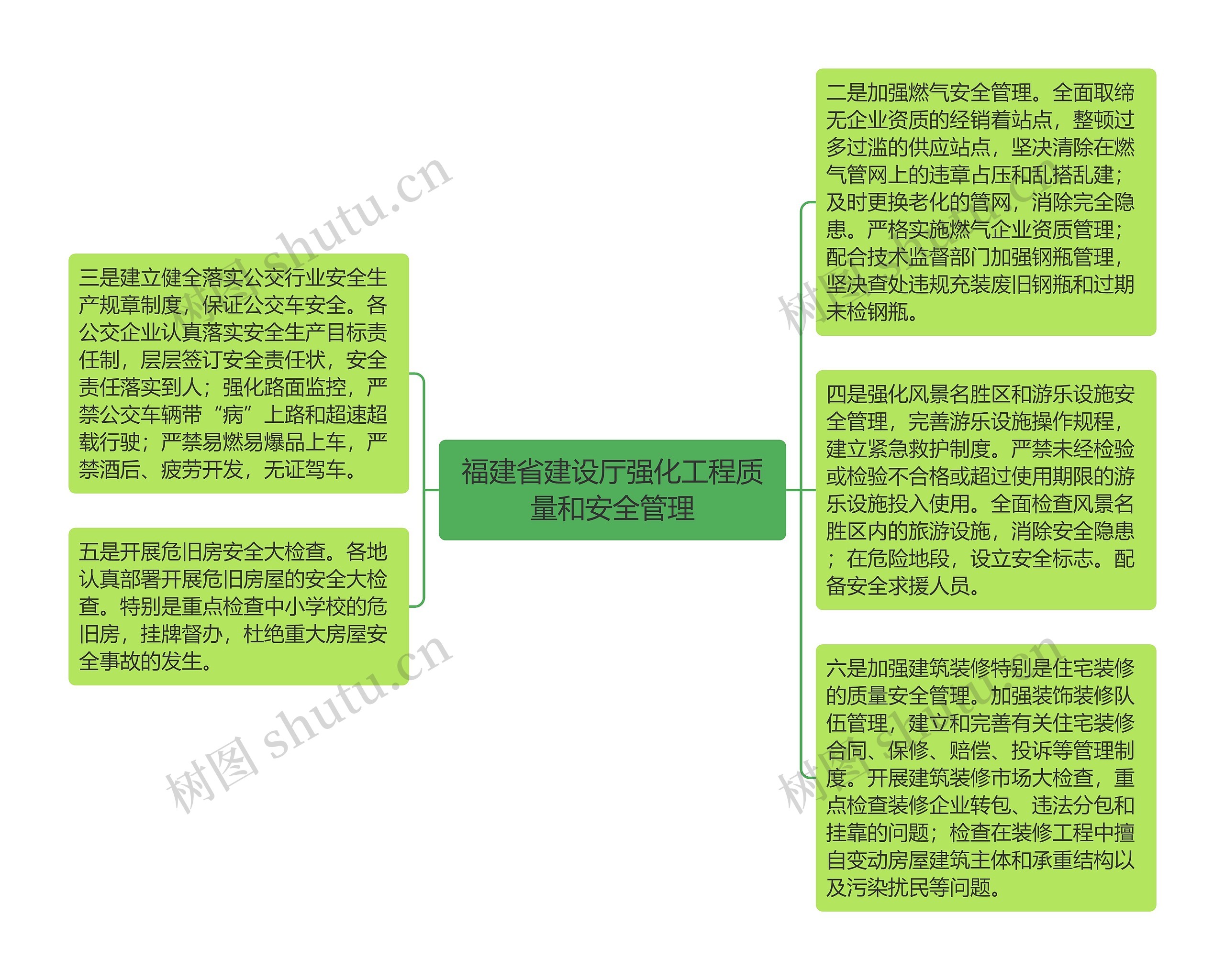 福建省建设厅强化工程质量和安全管理思维导图