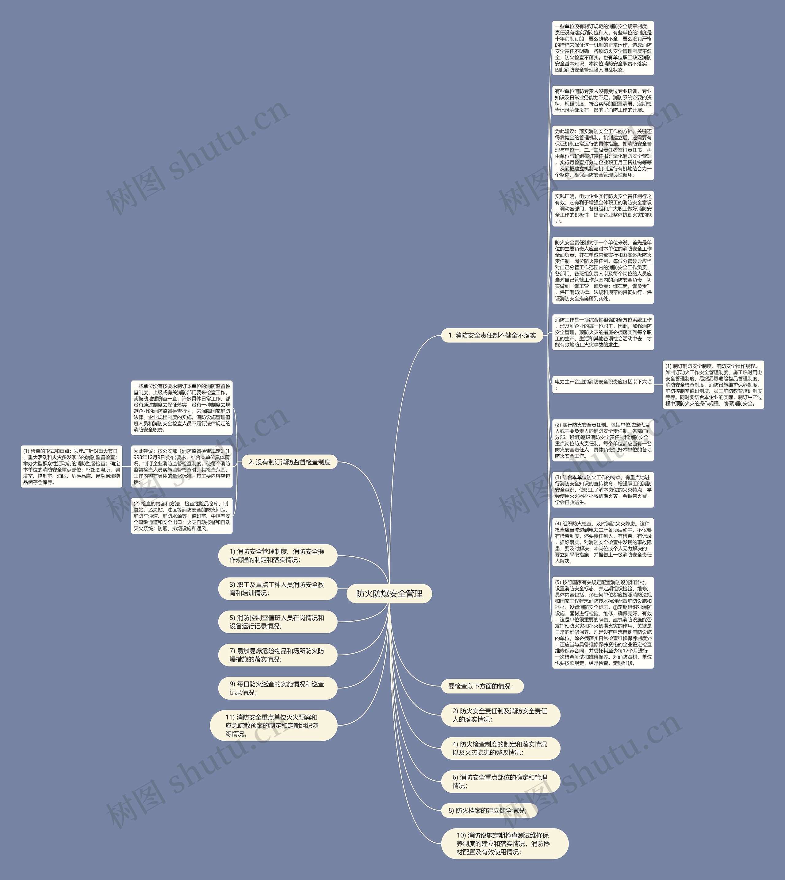 防火防爆安全管理思维导图