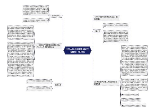 中华人民共和国食品安全法释义：第34条