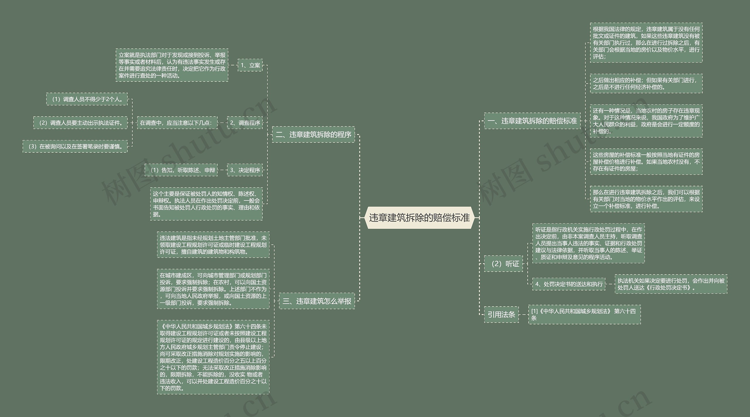 违章建筑拆除的赔偿标准 违章建筑拆除的赔偿标准