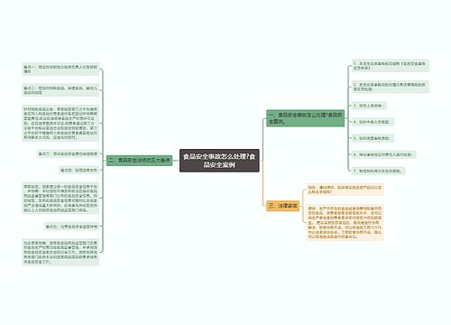 食品安全事故怎么处理?食品安全案例