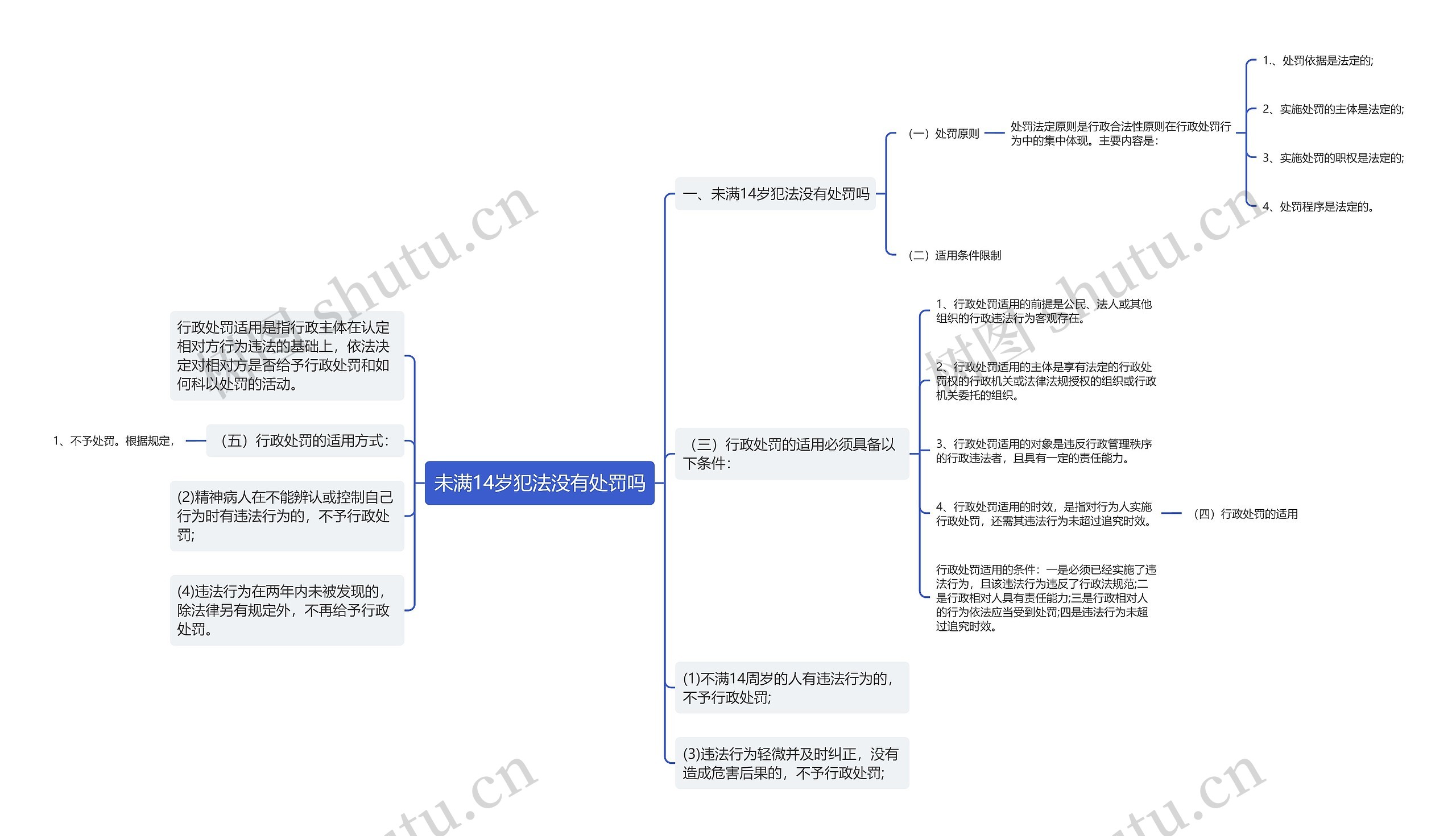 未满14岁犯法没有处罚吗思维导图