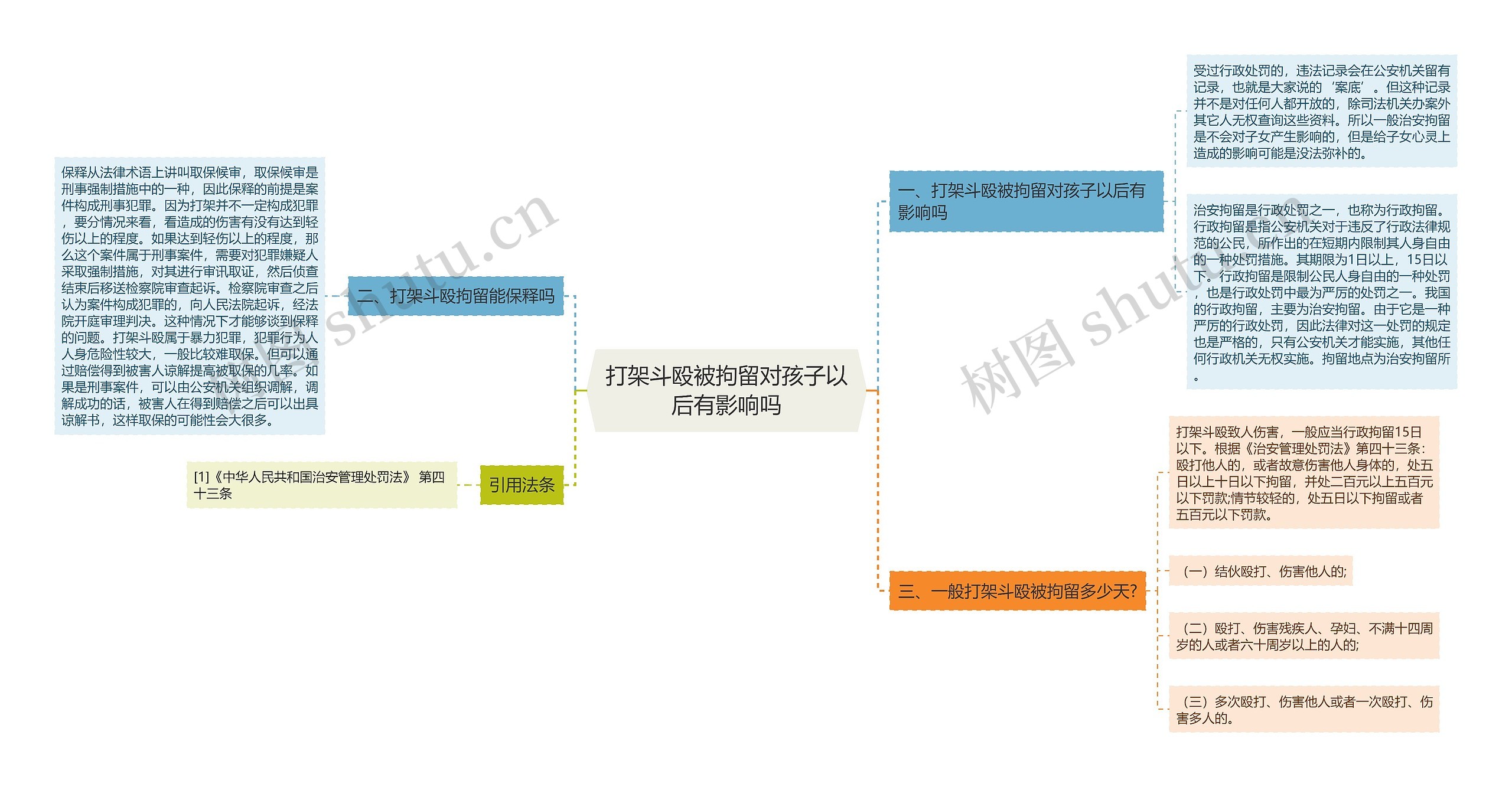 打架斗殴被拘留对孩子以后有影响吗思维导图