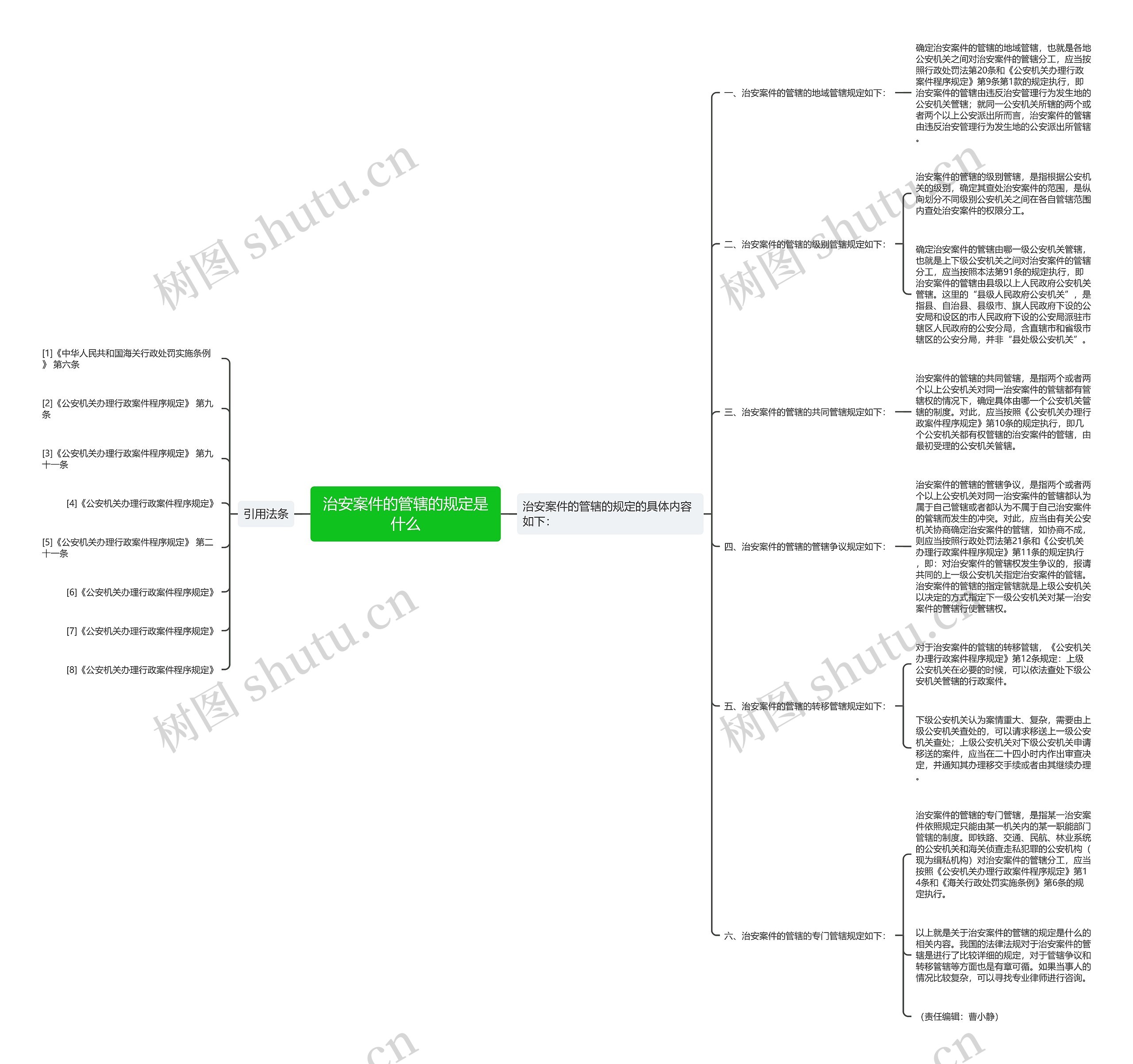 治安案件的管辖的规定是什么思维导图
