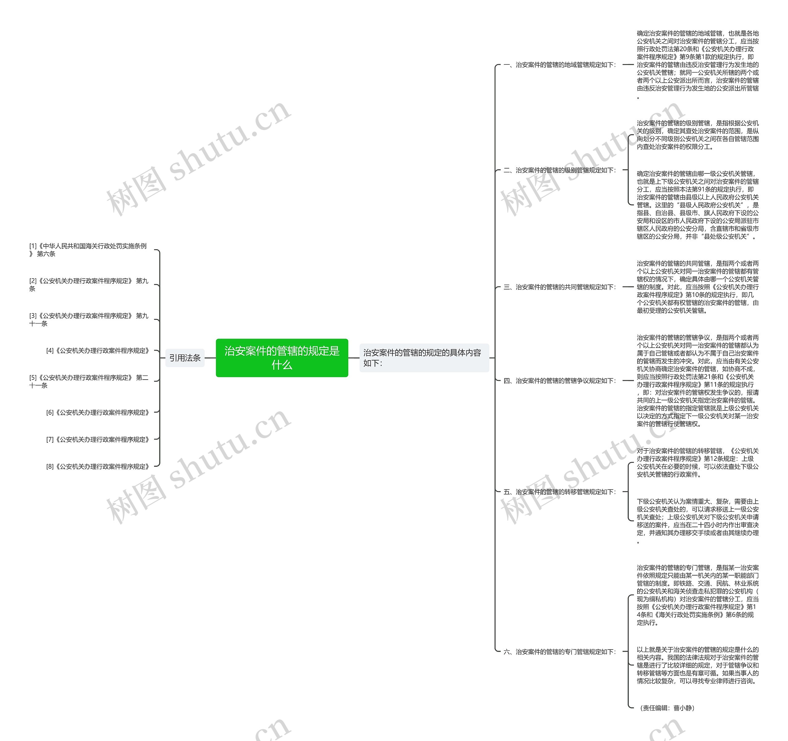 治安案件的管辖的规定是什么 治安案件的管辖的规定是什么
