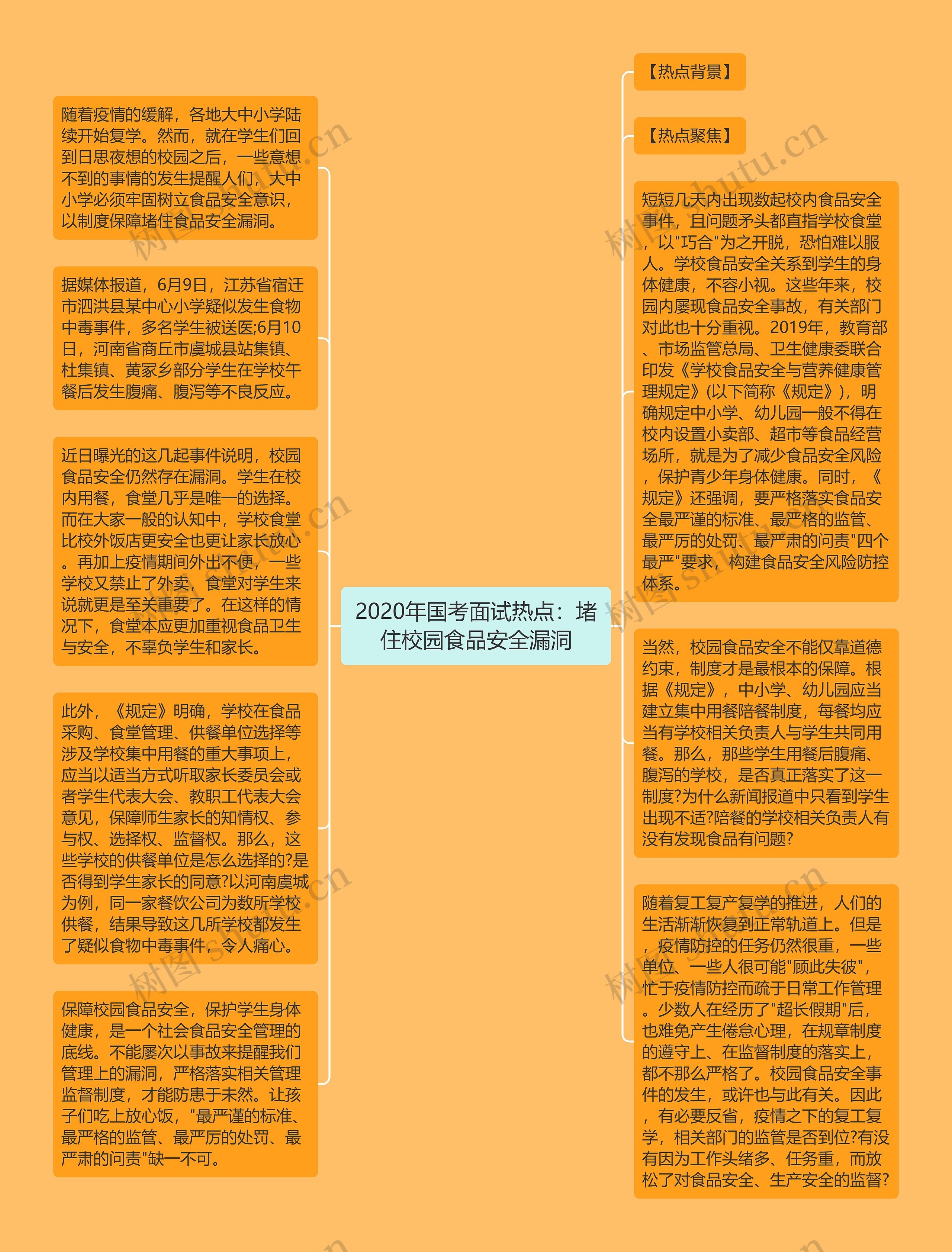 2020年国考面试热点：堵住校园食品安全漏洞